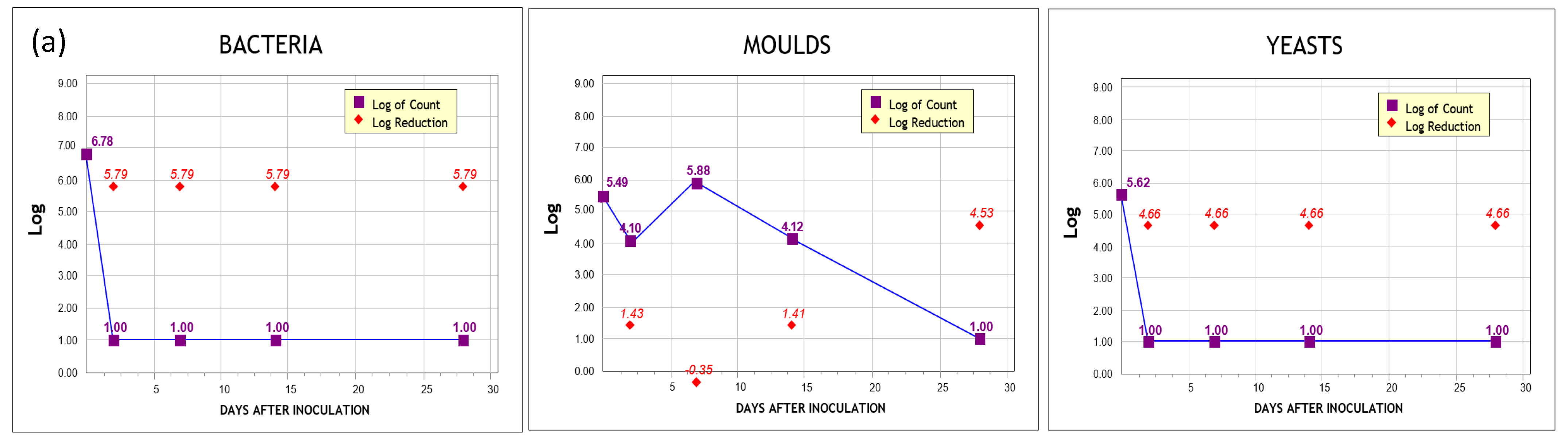 Pharmaceutics 13 01190 g005a