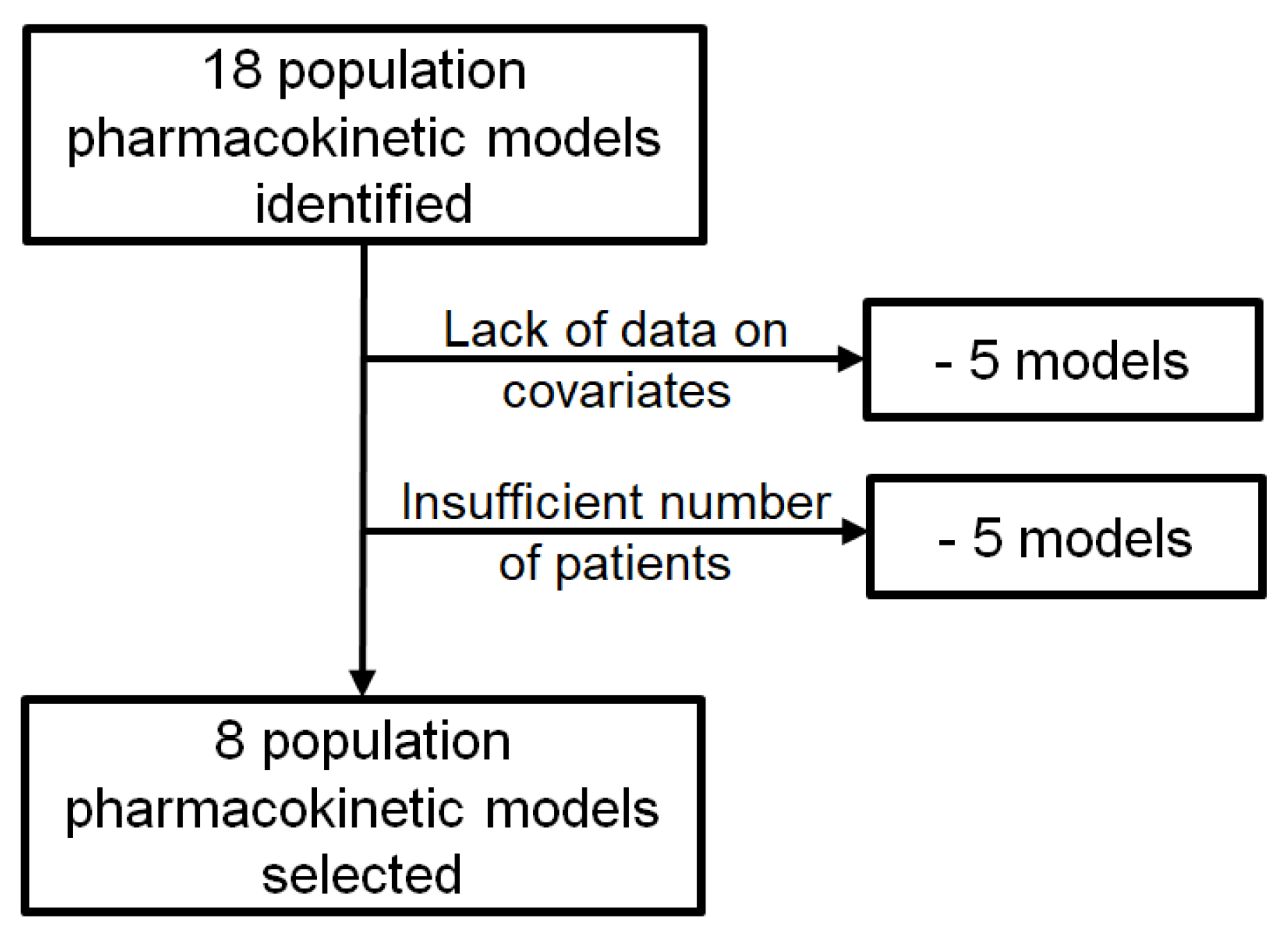 Pharmaceutics 13 01191 g001