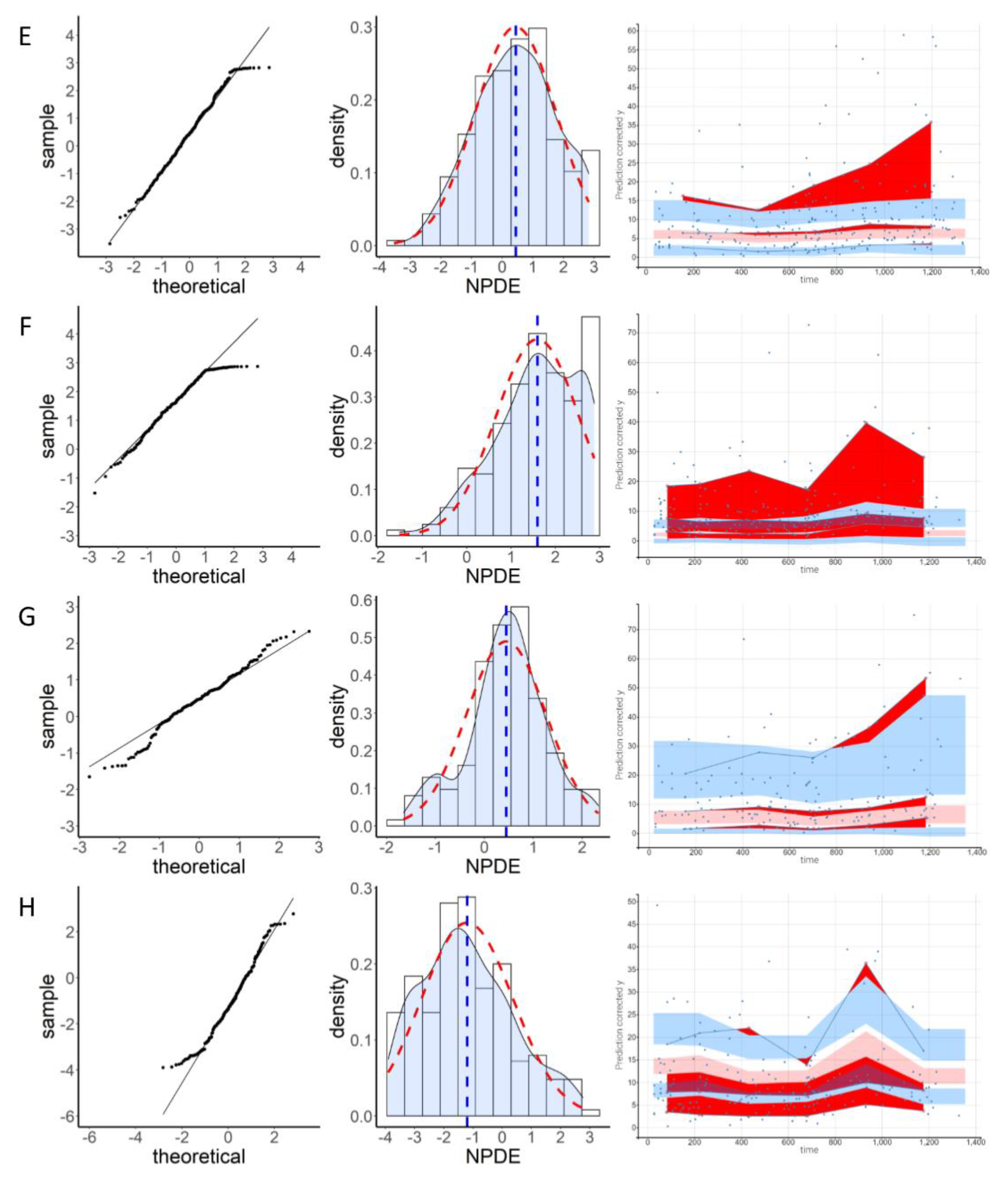 Pharmaceutics 13 01191 g003b