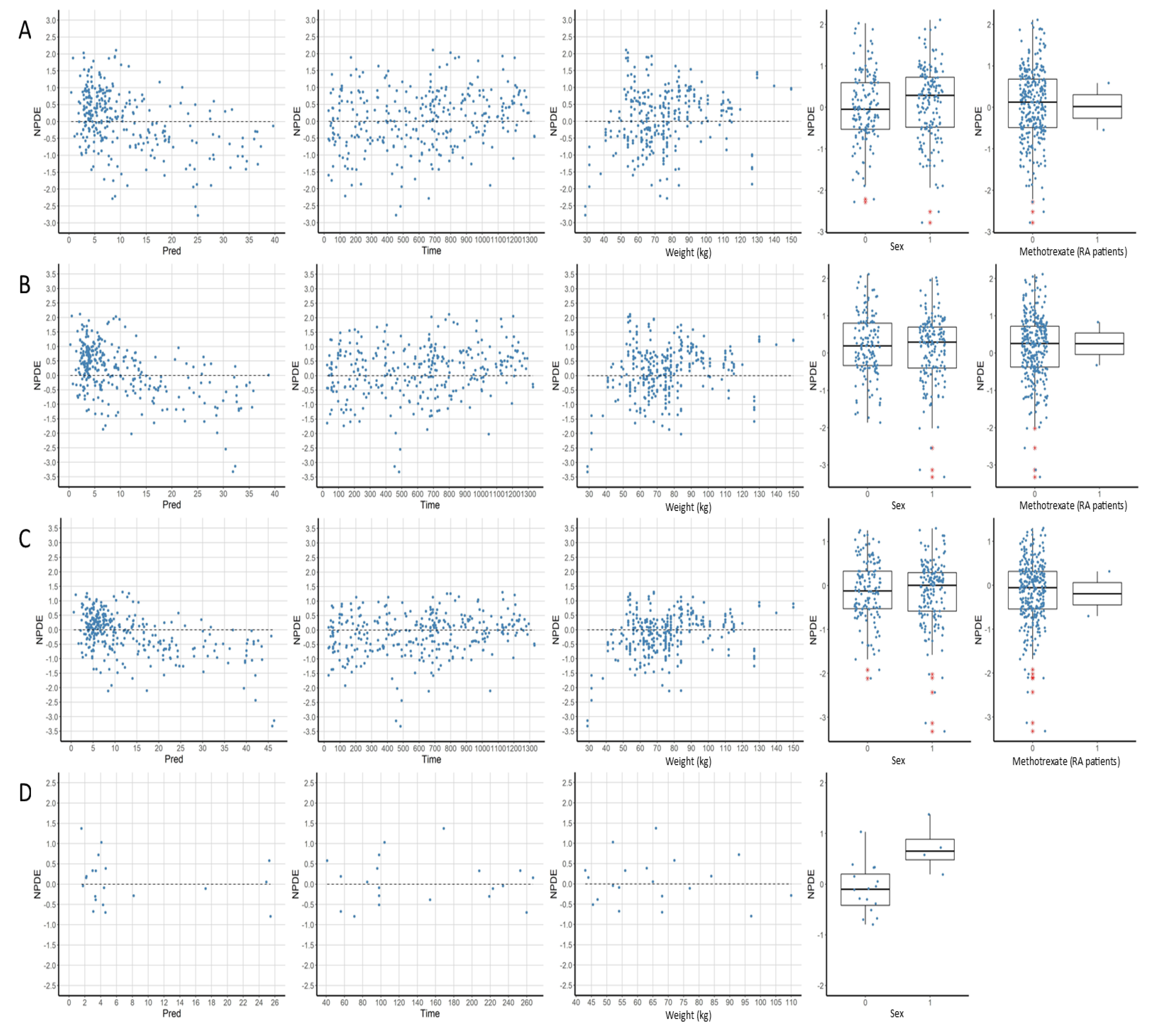 Pharmaceutics 13 01191 g004a