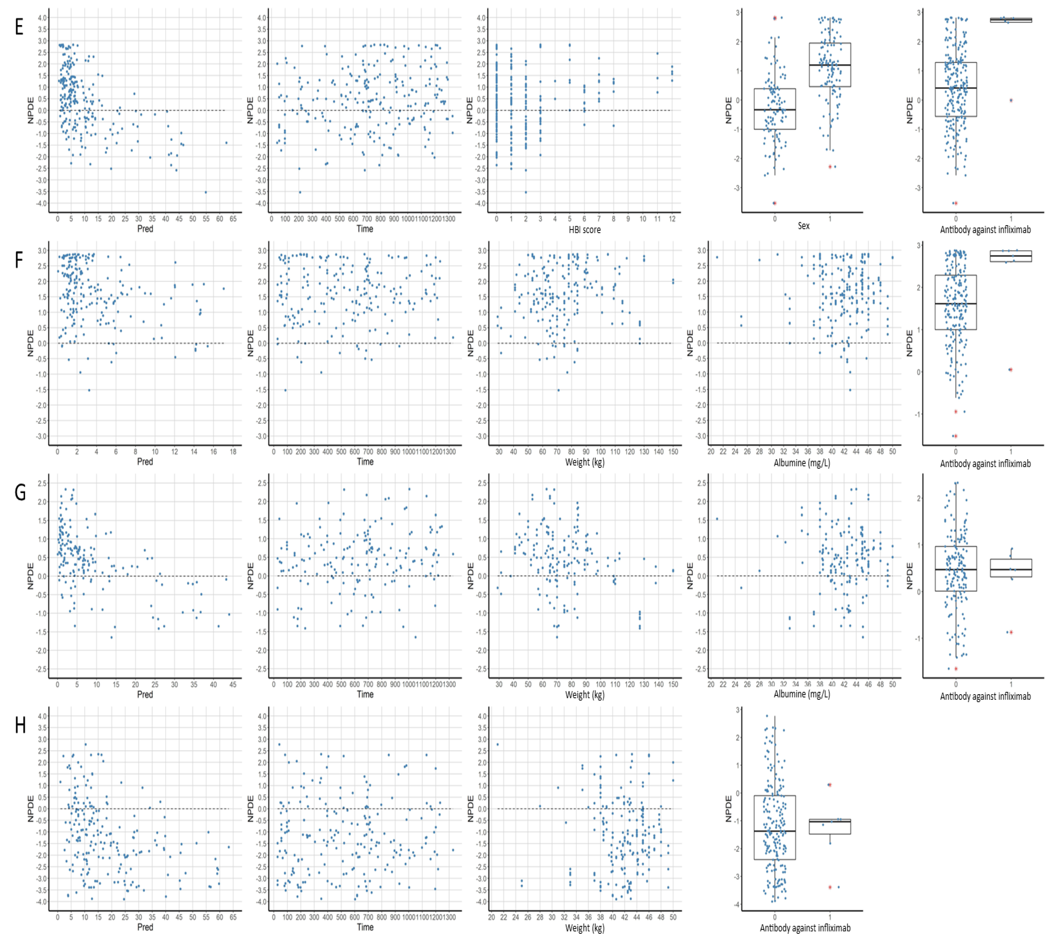 Pharmaceutics 13 01191 g004b