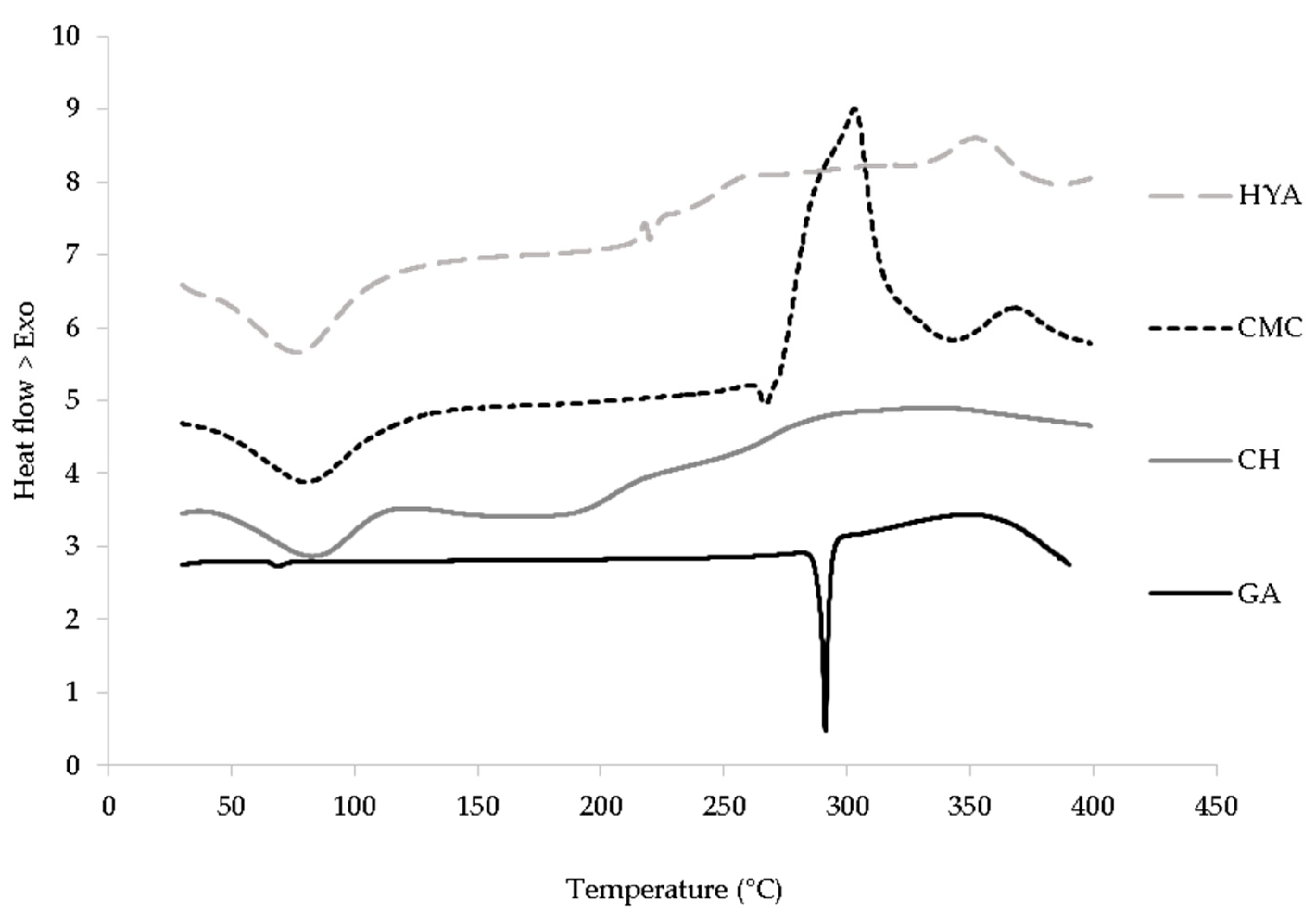 Pharmaceutics 13 01192 g001