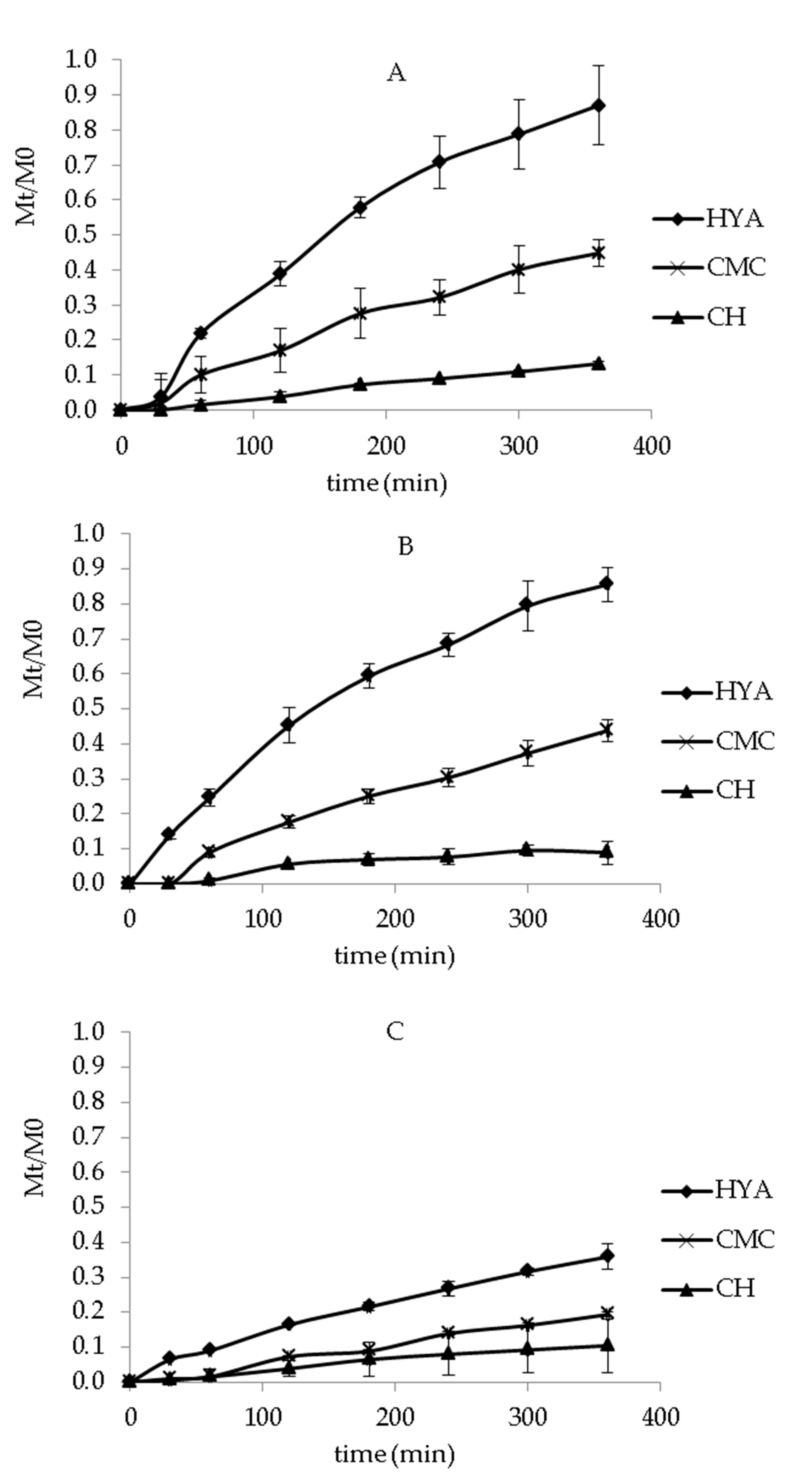 Pharmaceutics 13 01192 g004
