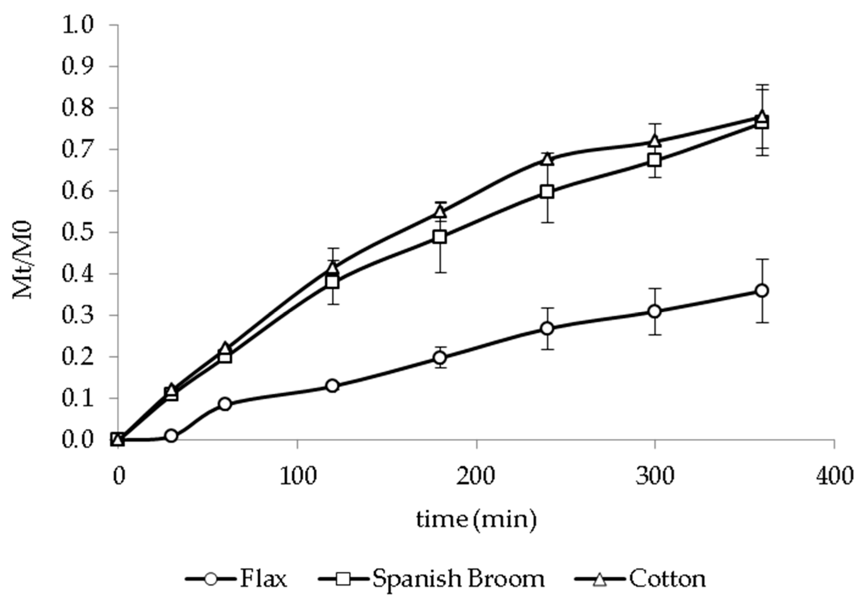 Pharmaceutics 13 01192 g005
