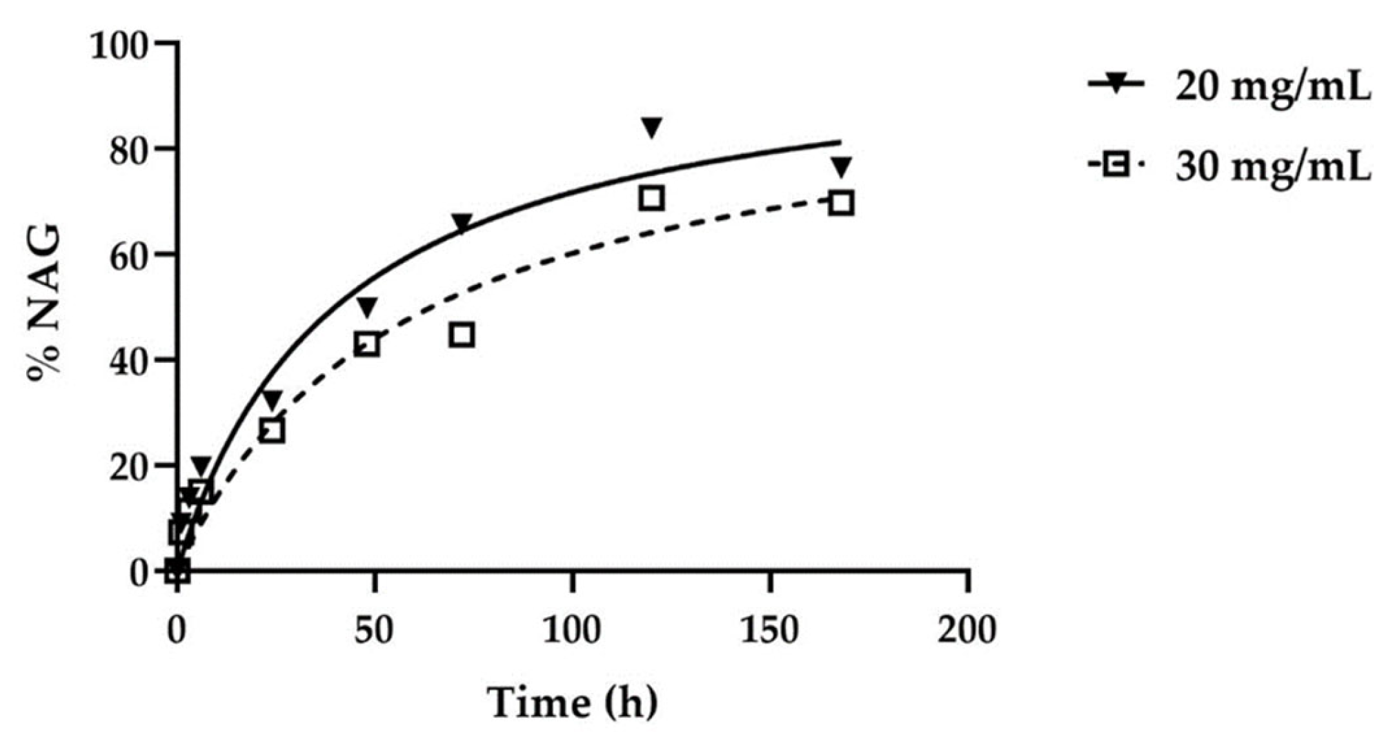 Pharmaceutics 13 01194 g004
