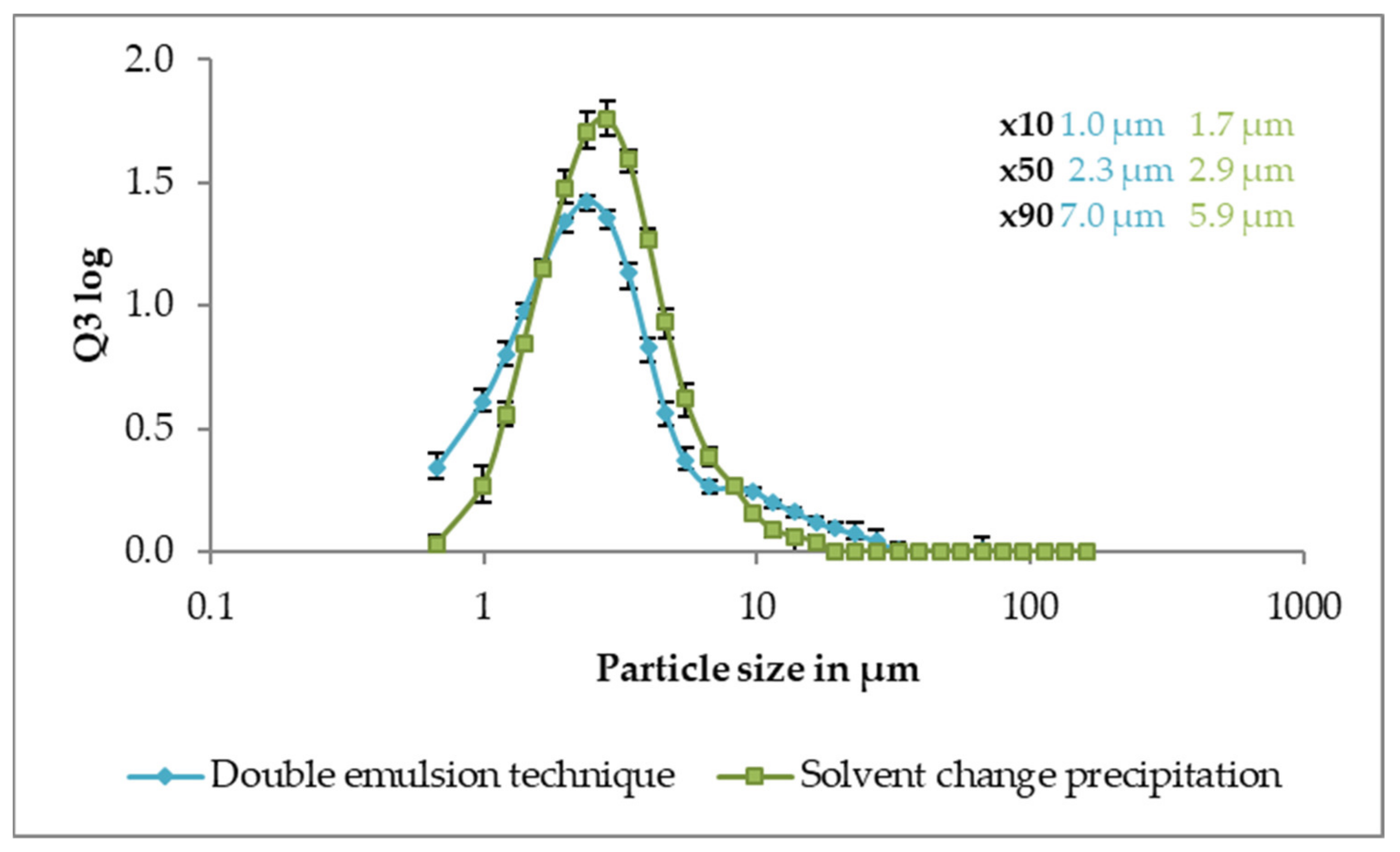 Pharmaceutics 13 01196 g004