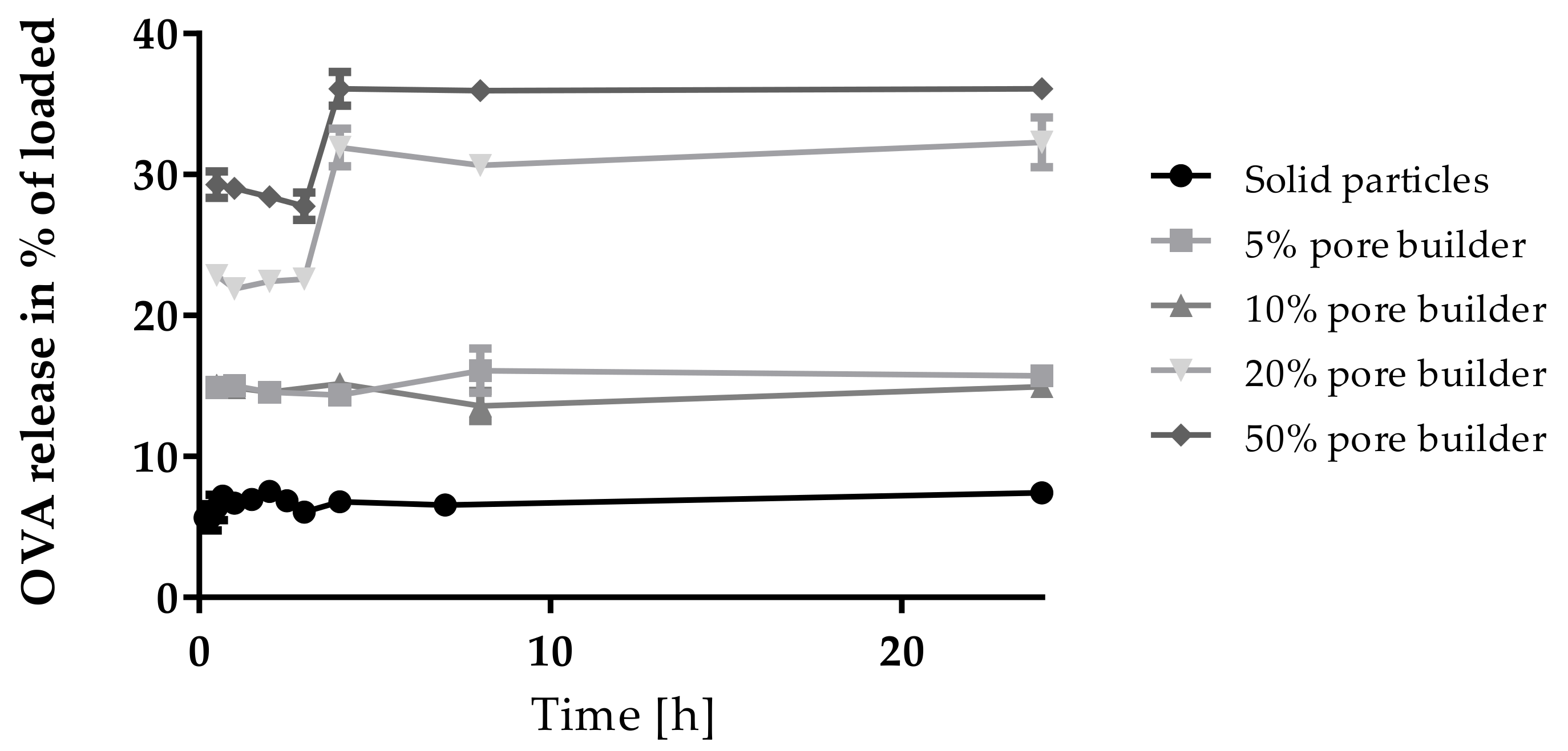 Pharmaceutics 13 01196 g007