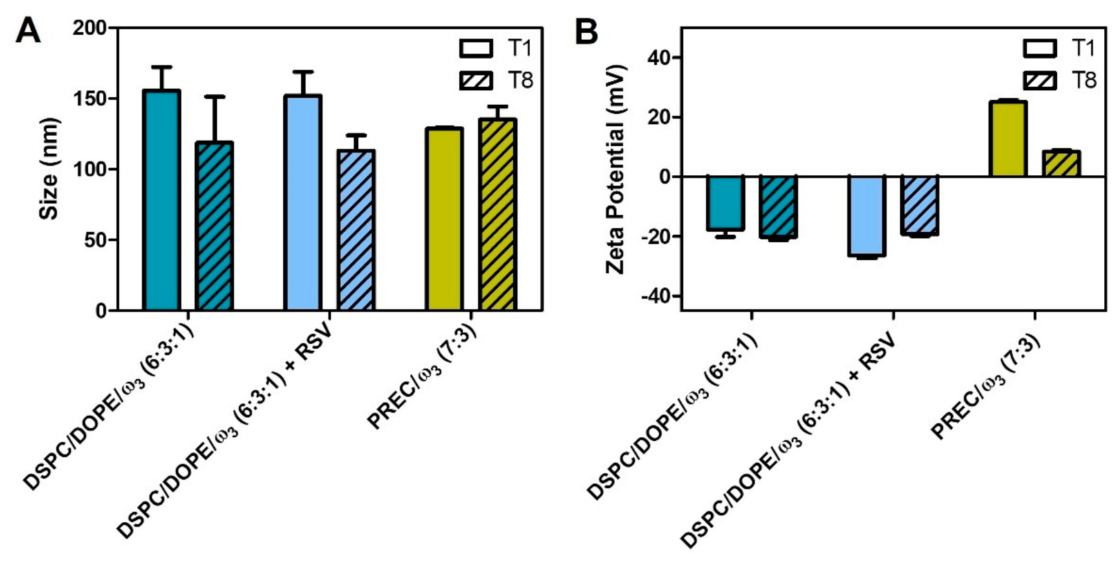 Pharmaceutics 13 01202 g002