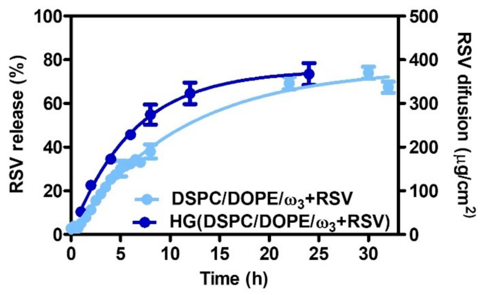 Pharmaceutics 13 01202 g005