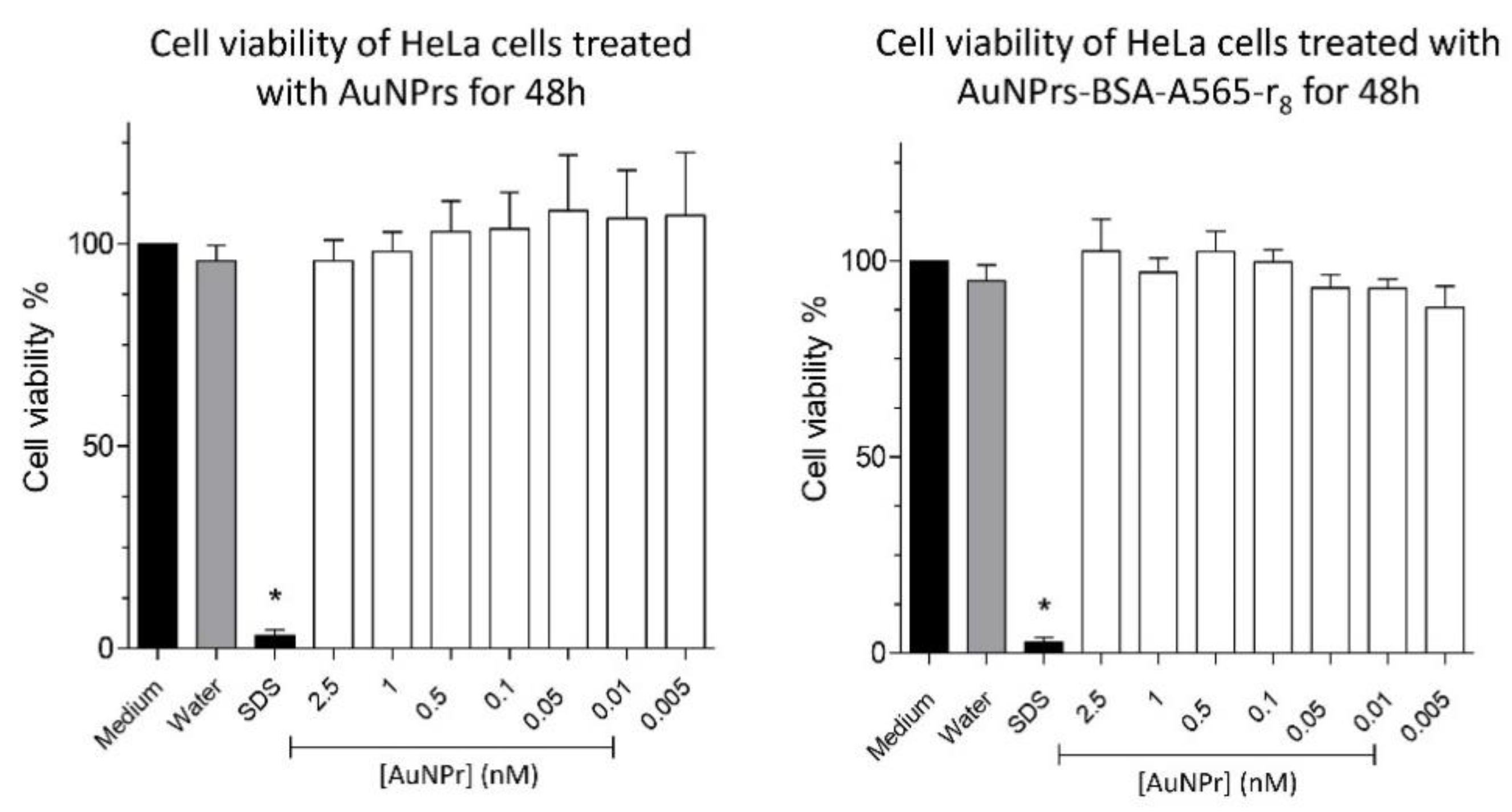 Pharmaceutics 13 01204 g005