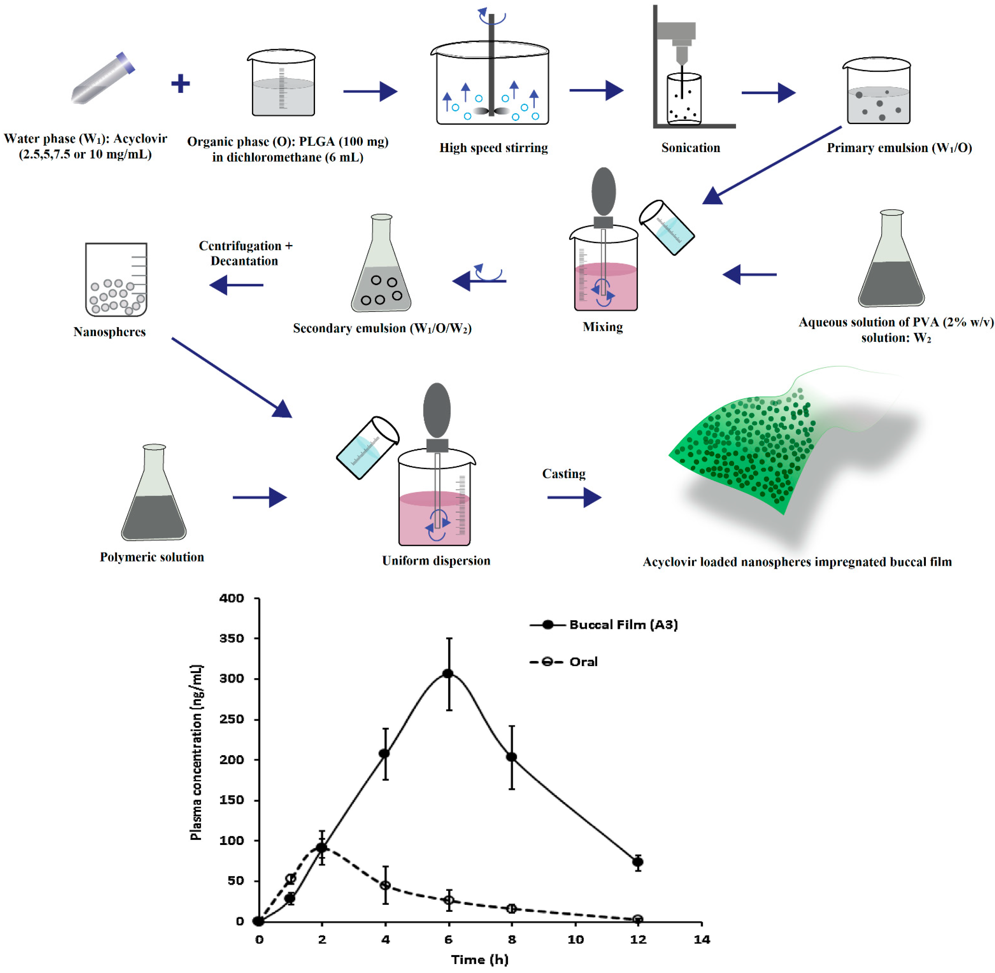 Pharmaceutics 13 01206 g005 Pharmaceutics 13 01206 g005