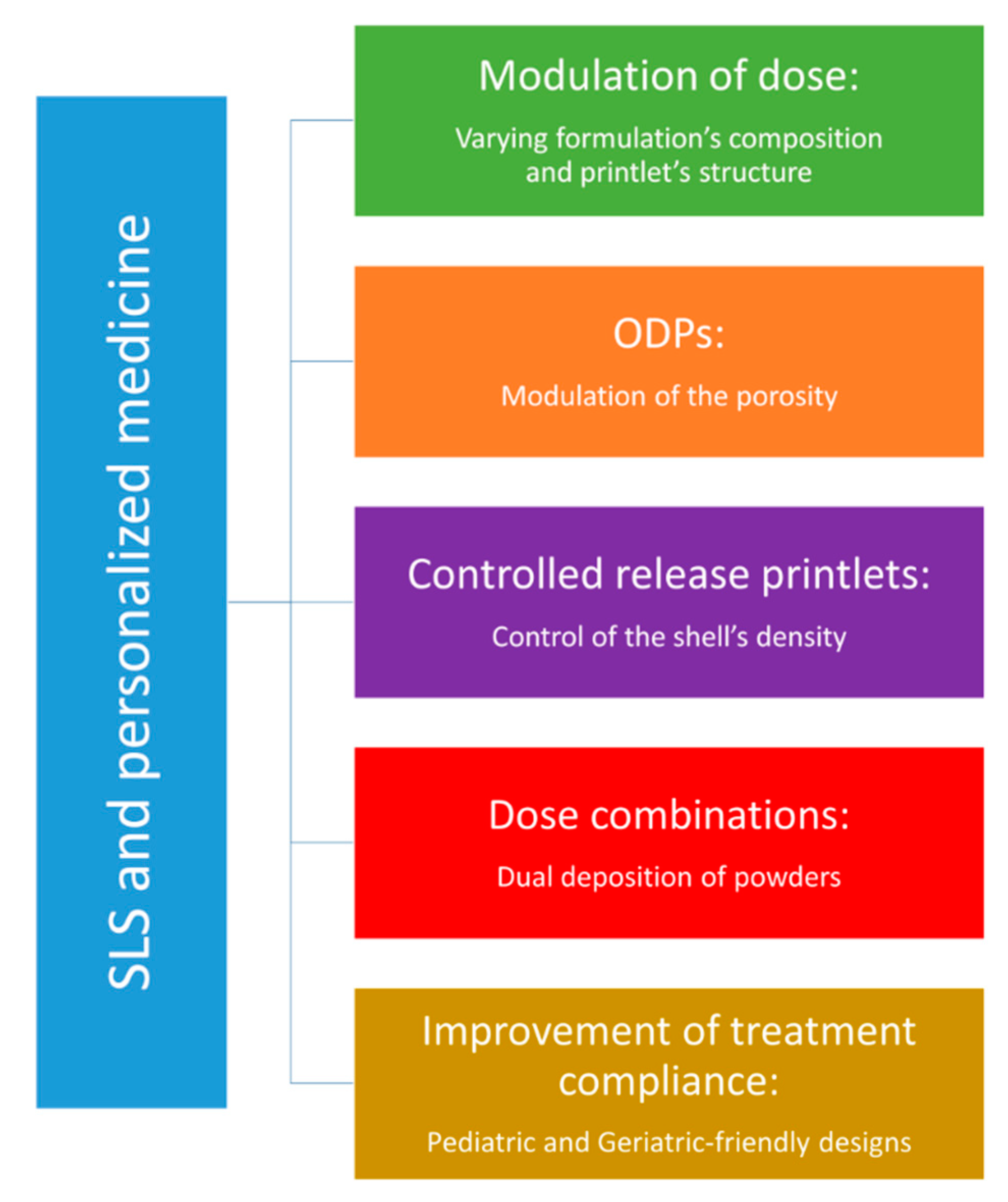 Pharmaceutics 13 01212 g006