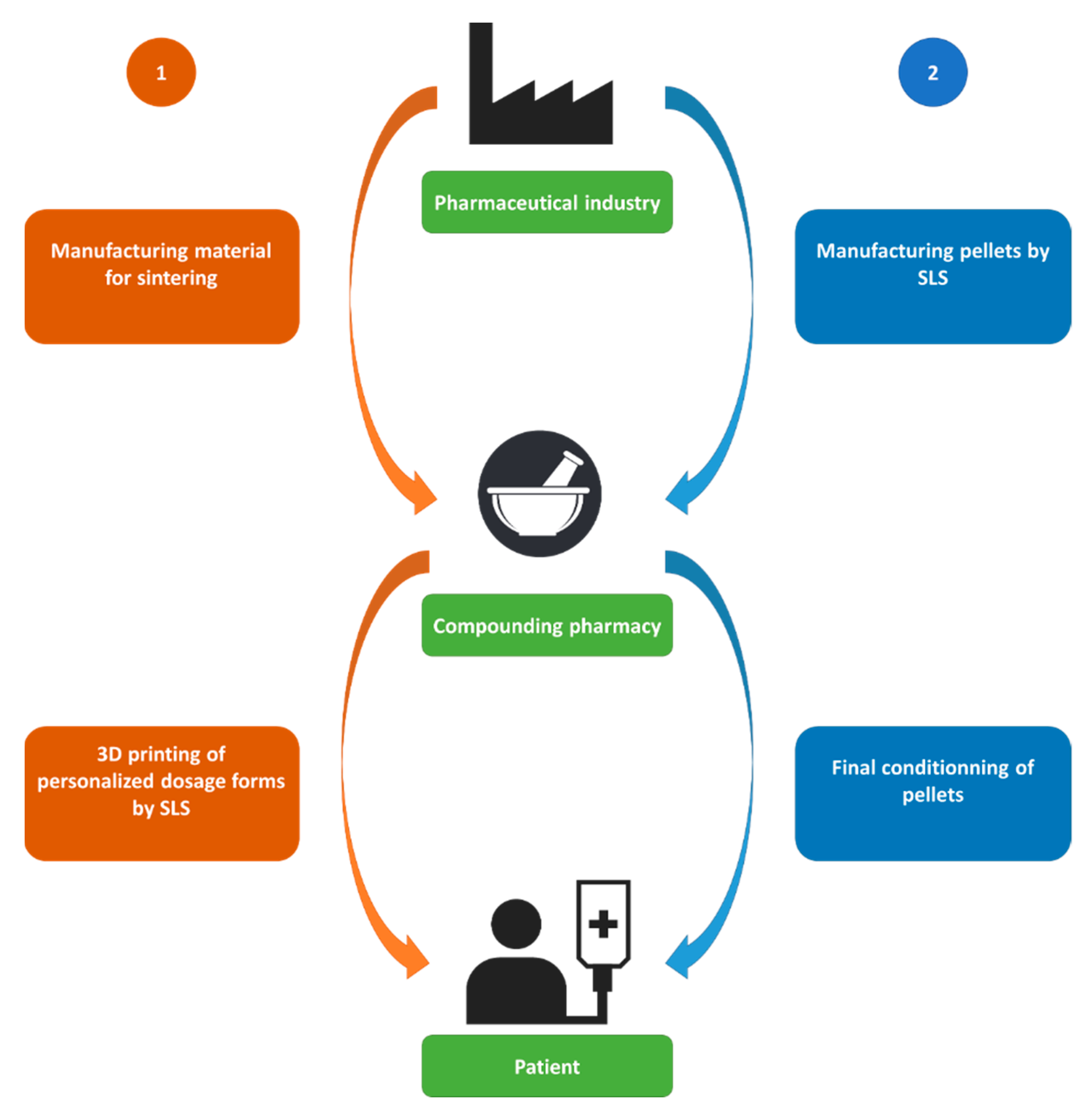 Pharmaceutics 13 01212 g007