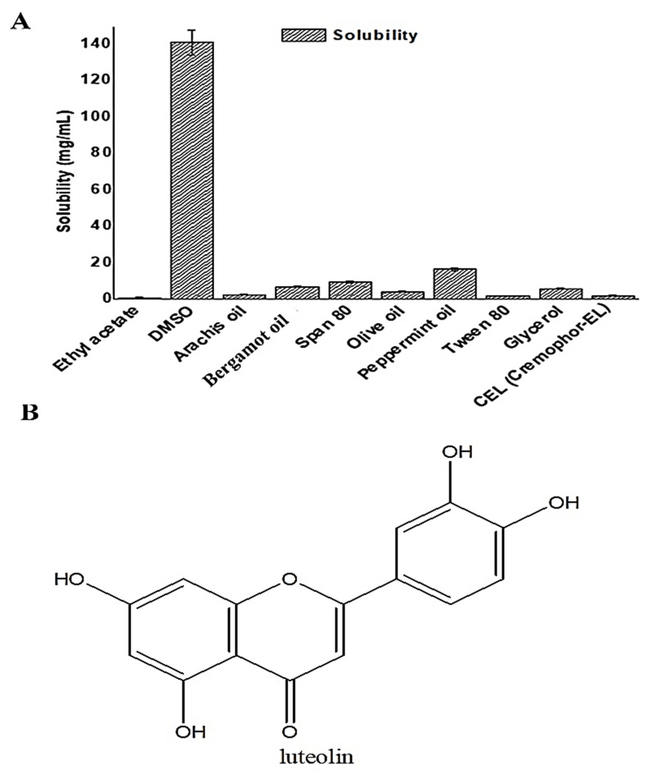 Pharmaceutics 13 01218 g001