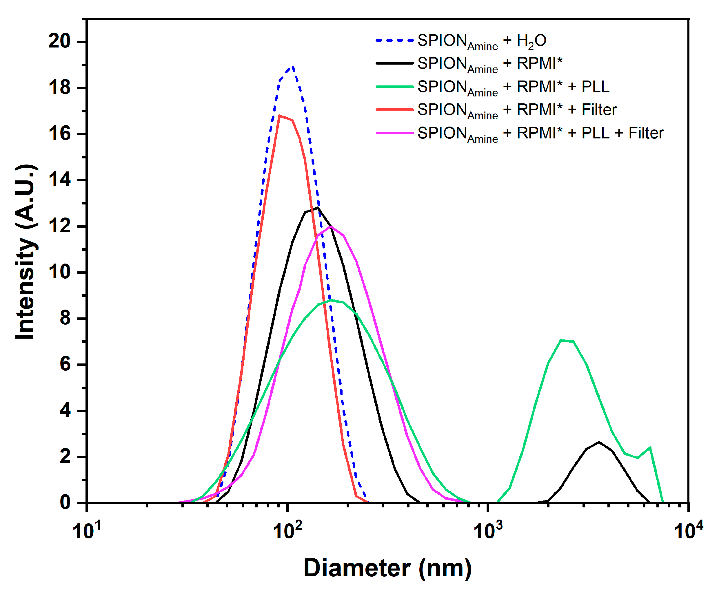 Pharmaceutics 13 01219 g005