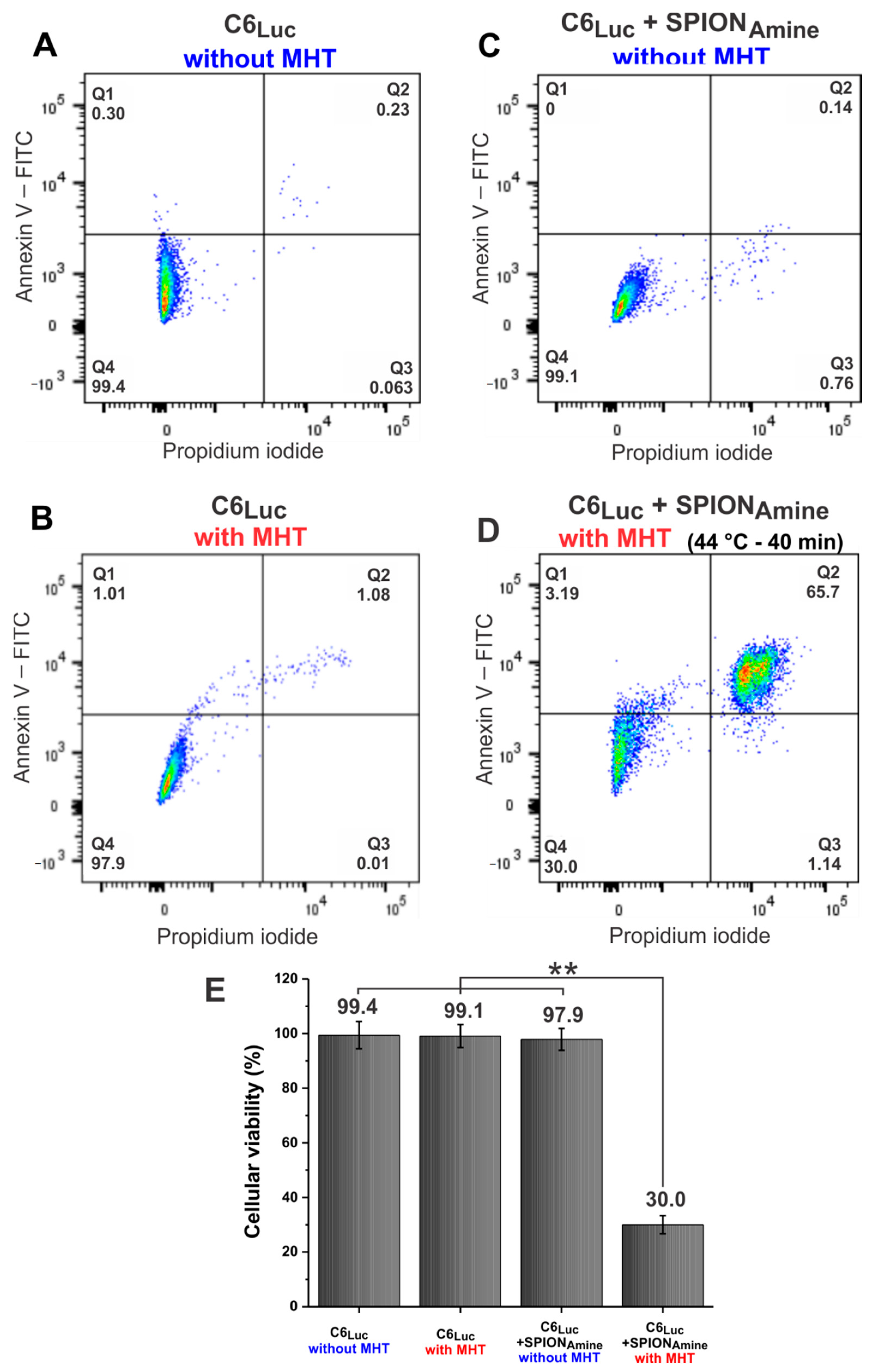 Pharmaceutics 13 01219 g008