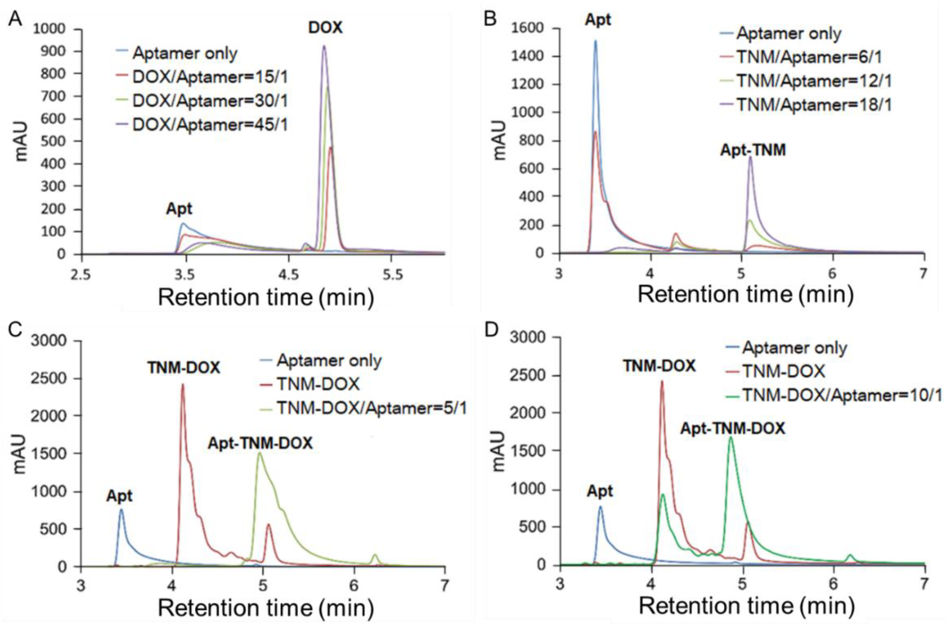 Pharmaceutics 13 01221 g004