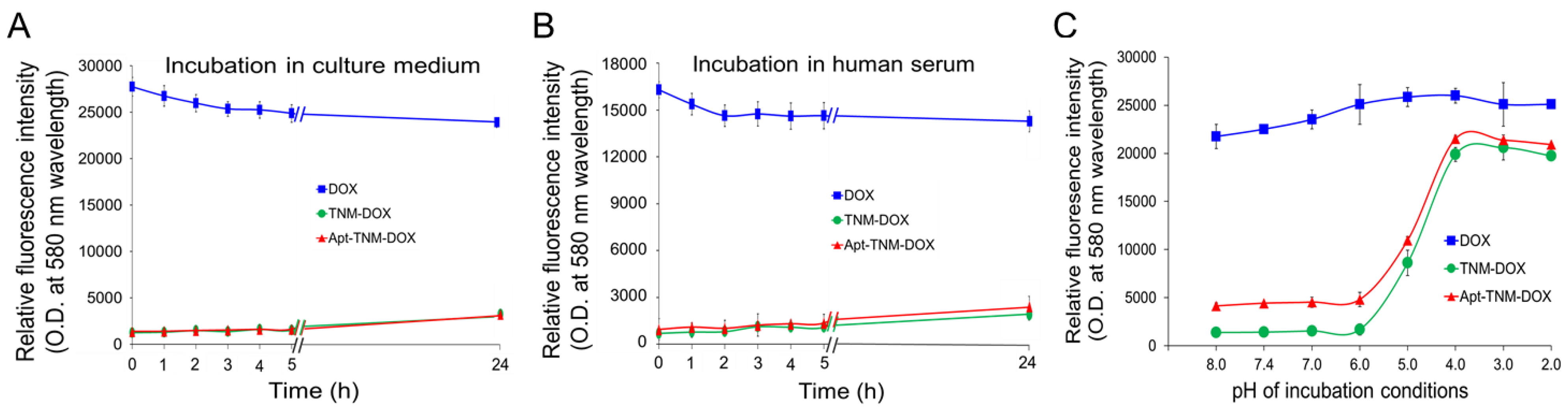 Pharmaceutics 13 01221 g005