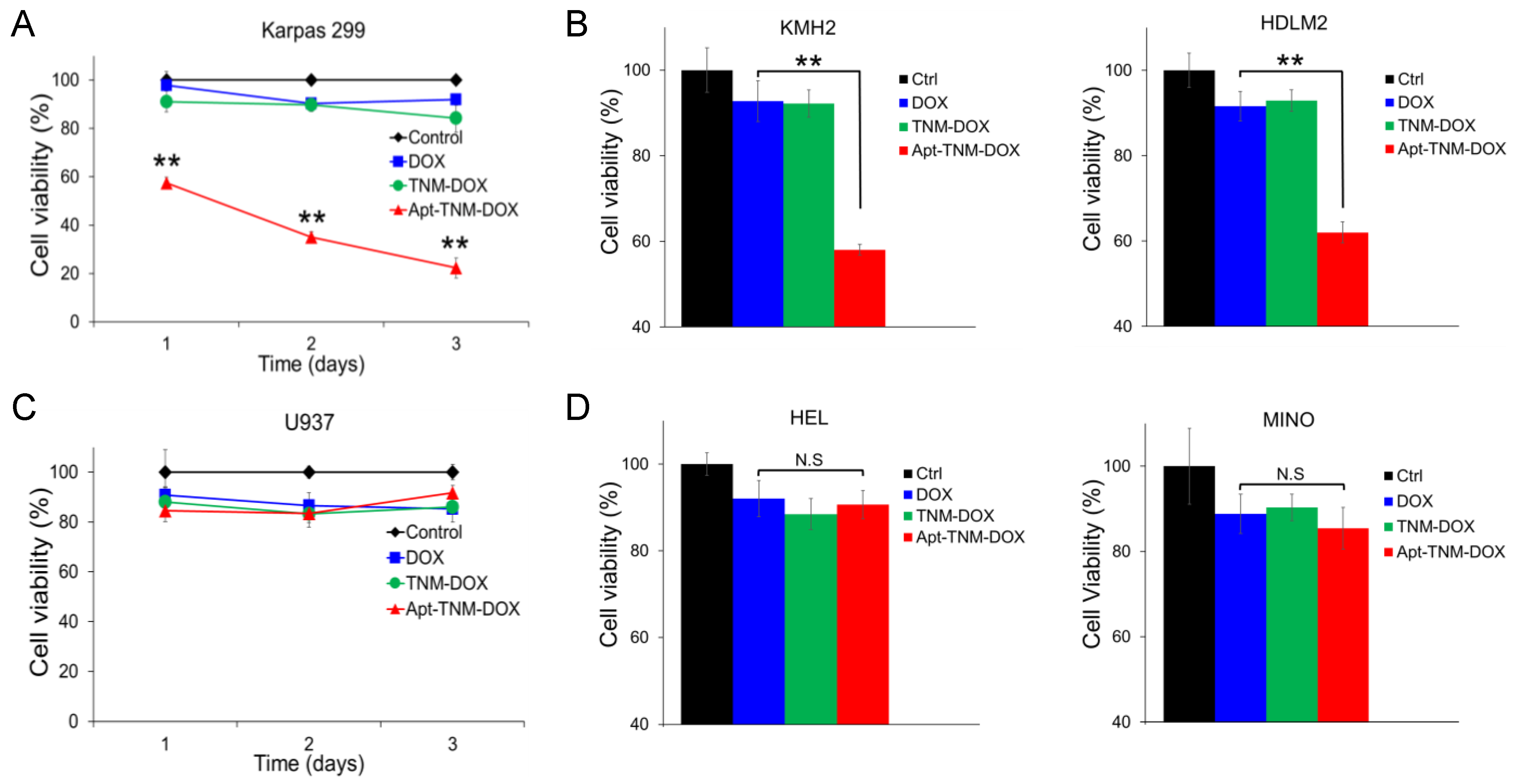 Pharmaceutics 13 01221 g007