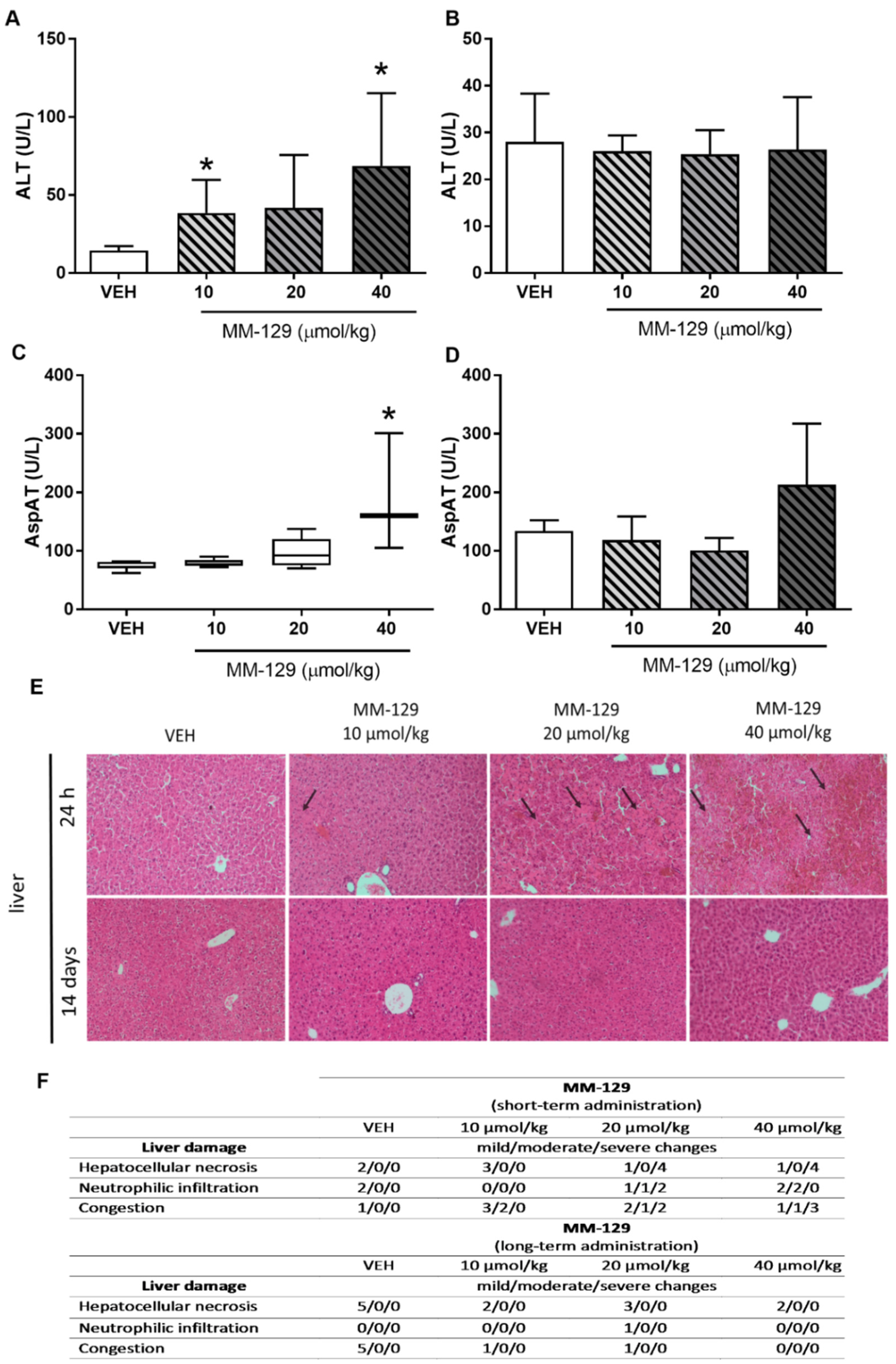 Pharmaceutics 13 01222 g008