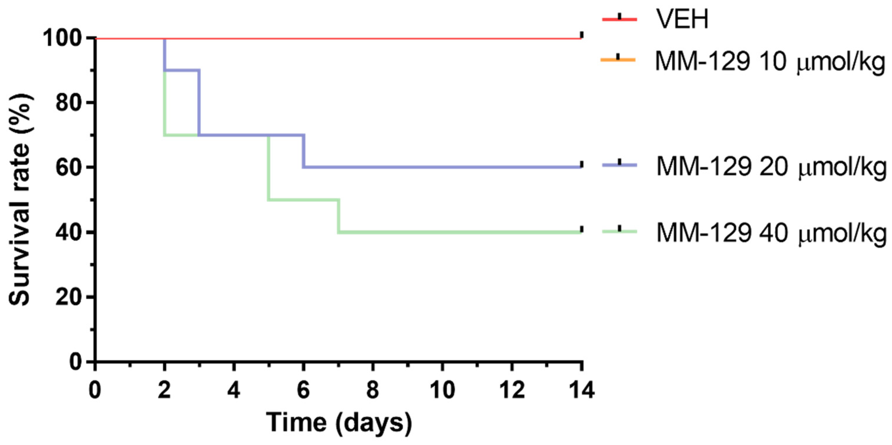 Pharmaceutics 13 01222 g009