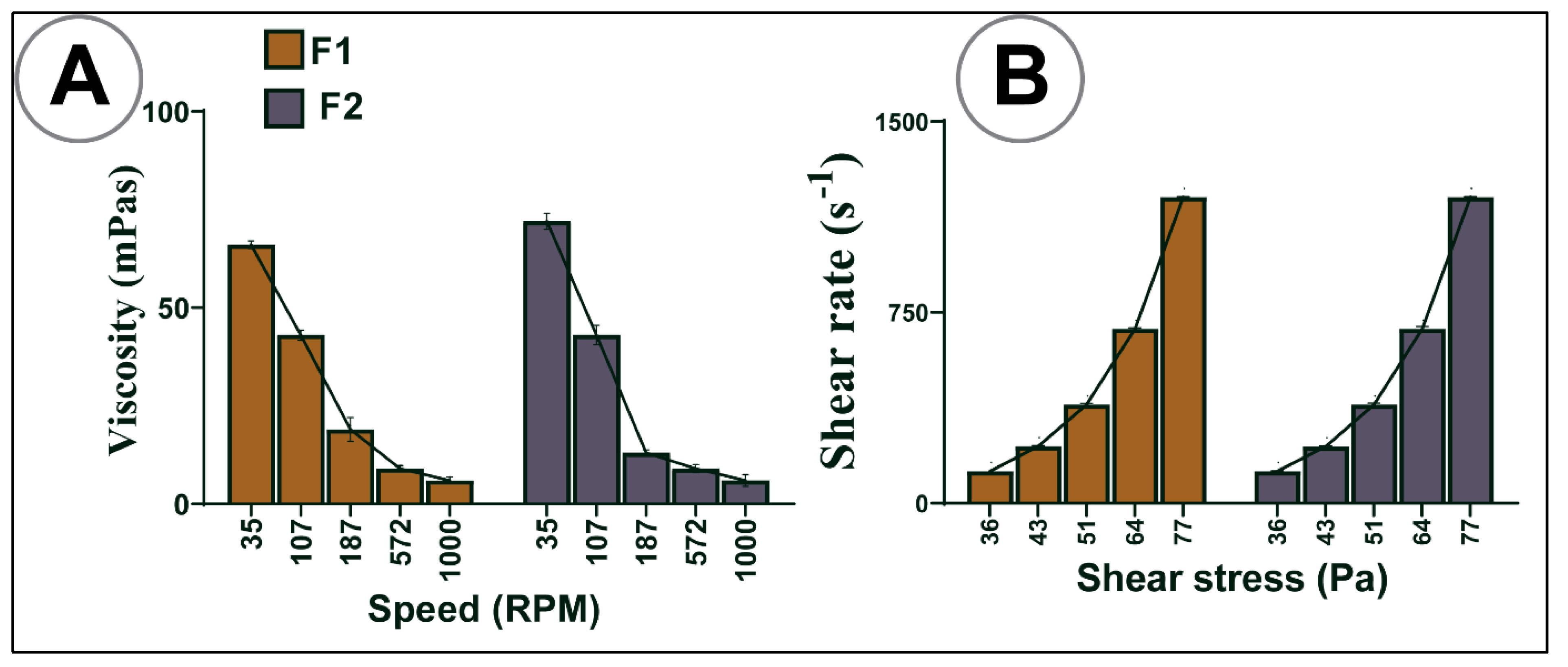 Pharmaceutics 13 01223 g003