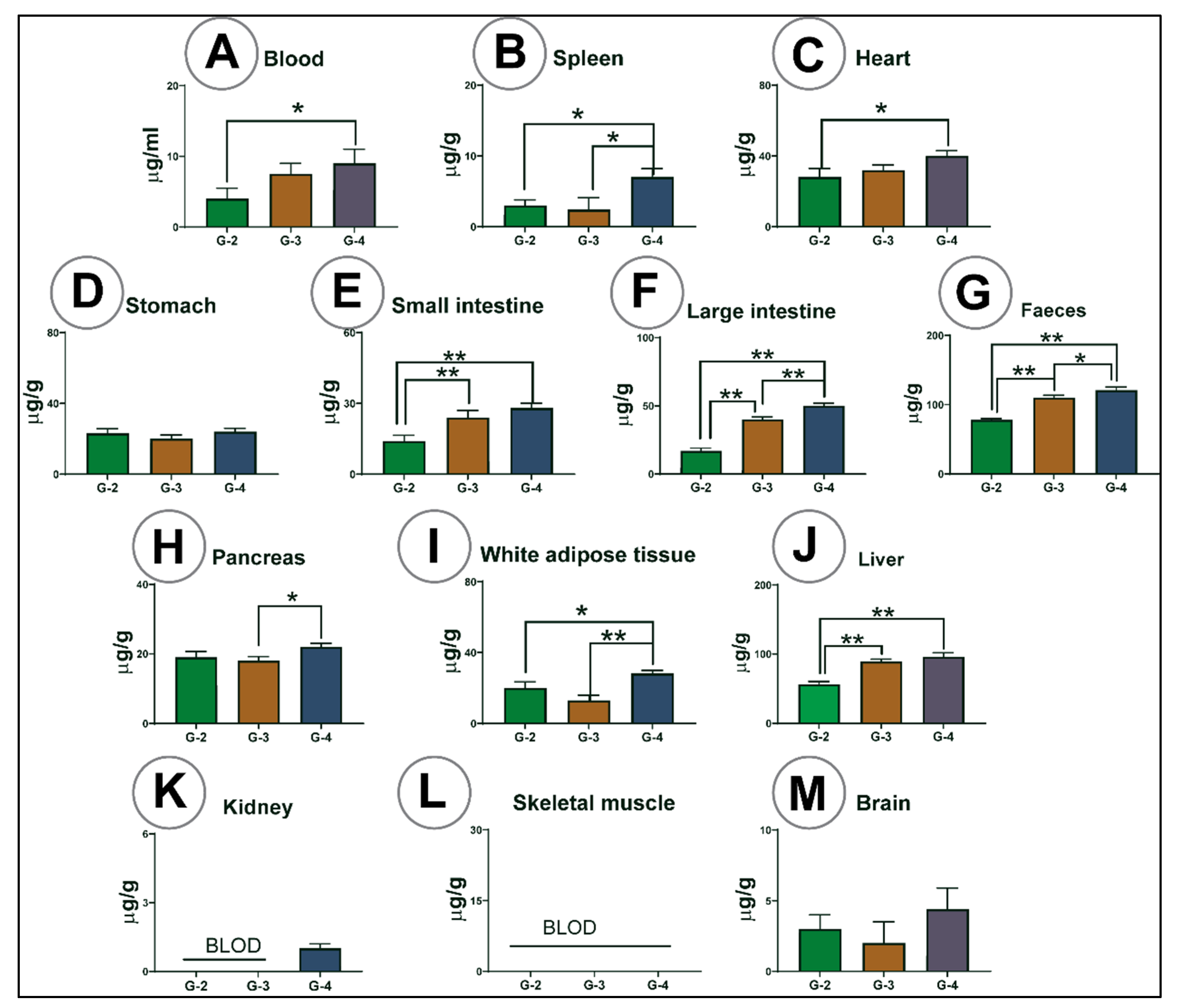 Pharmaceutics 13 01223 g007