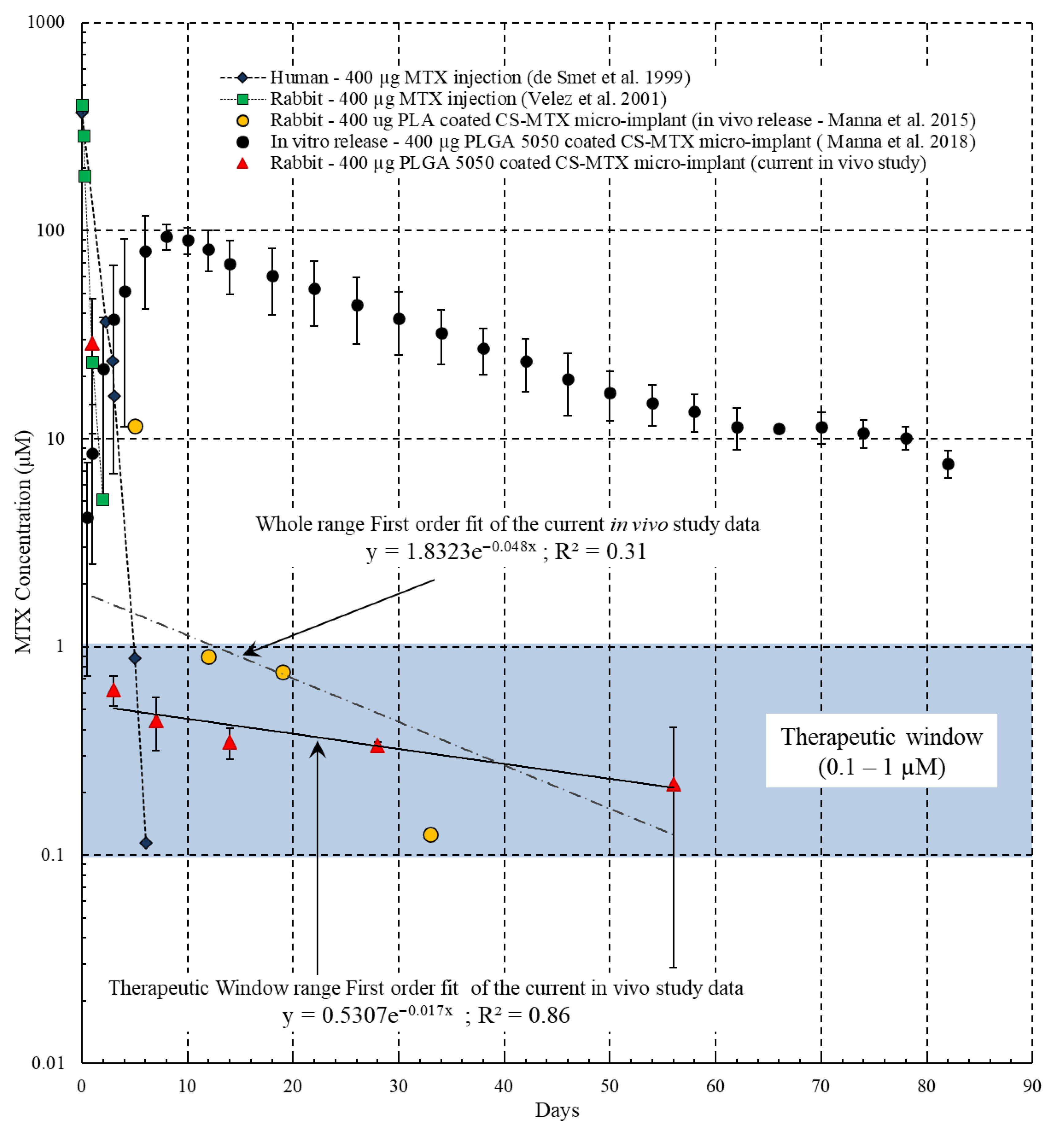 Pharmaceutics 13 01227 g004