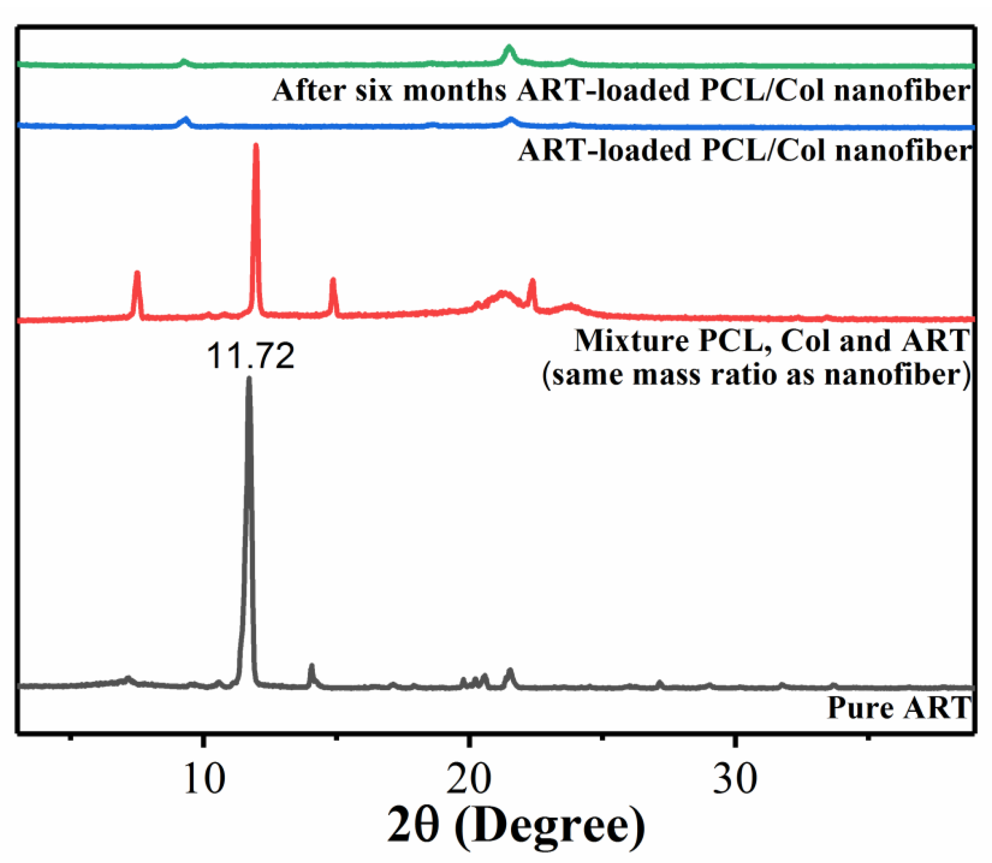 Pharmaceutics 13 01228 g002
