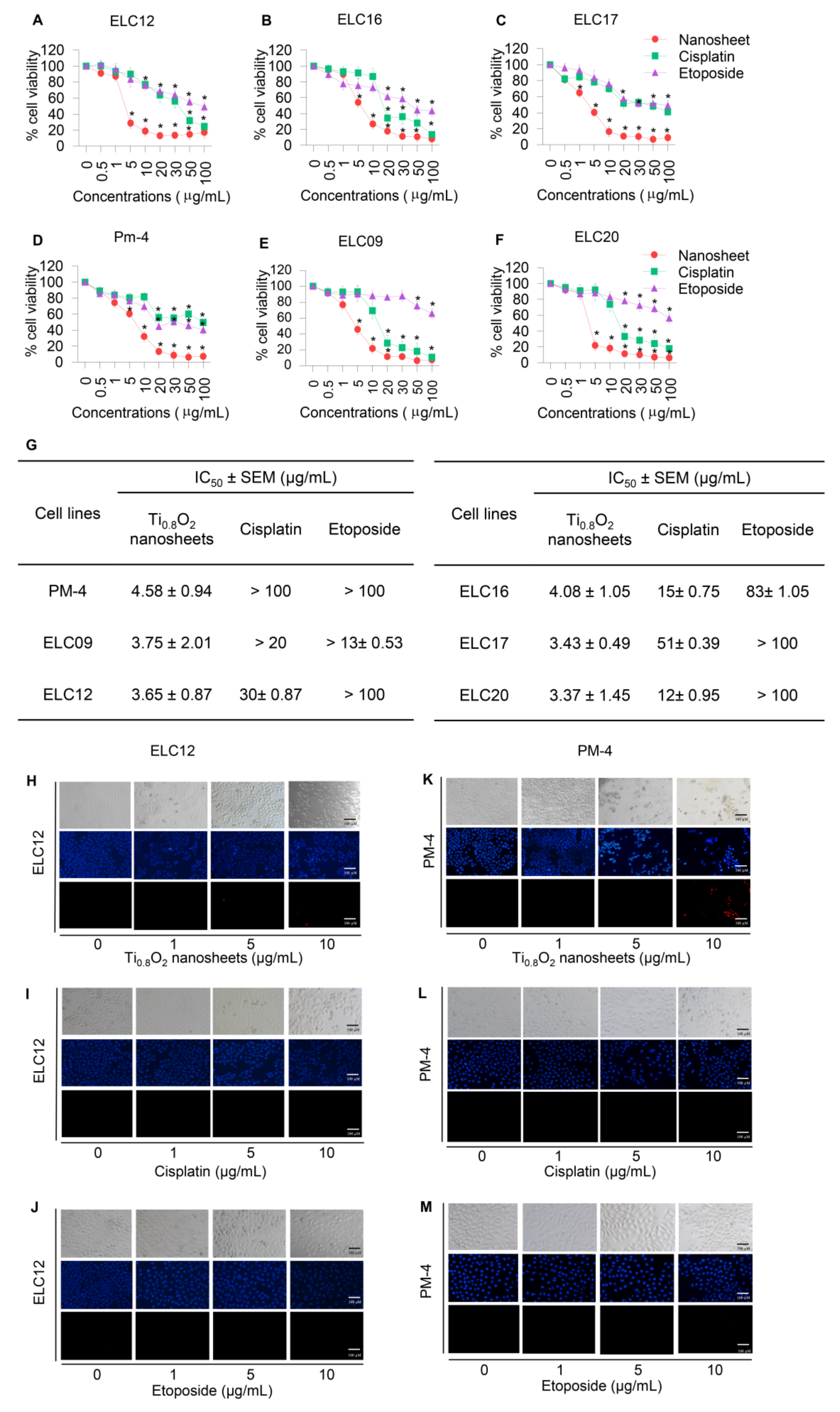 Pharmaceutics 13 01233 g004