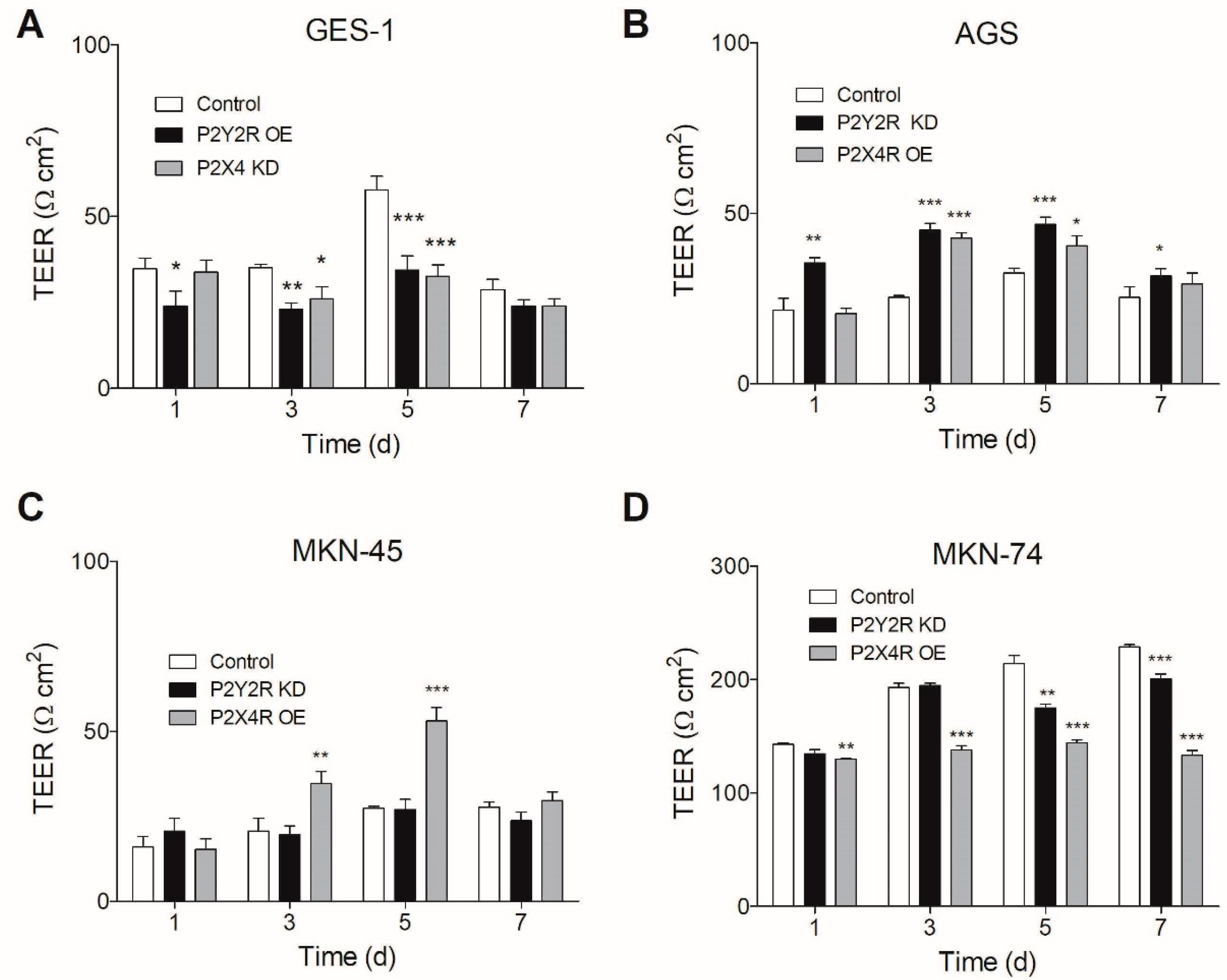 Pharmaceutics 13 01234 g004