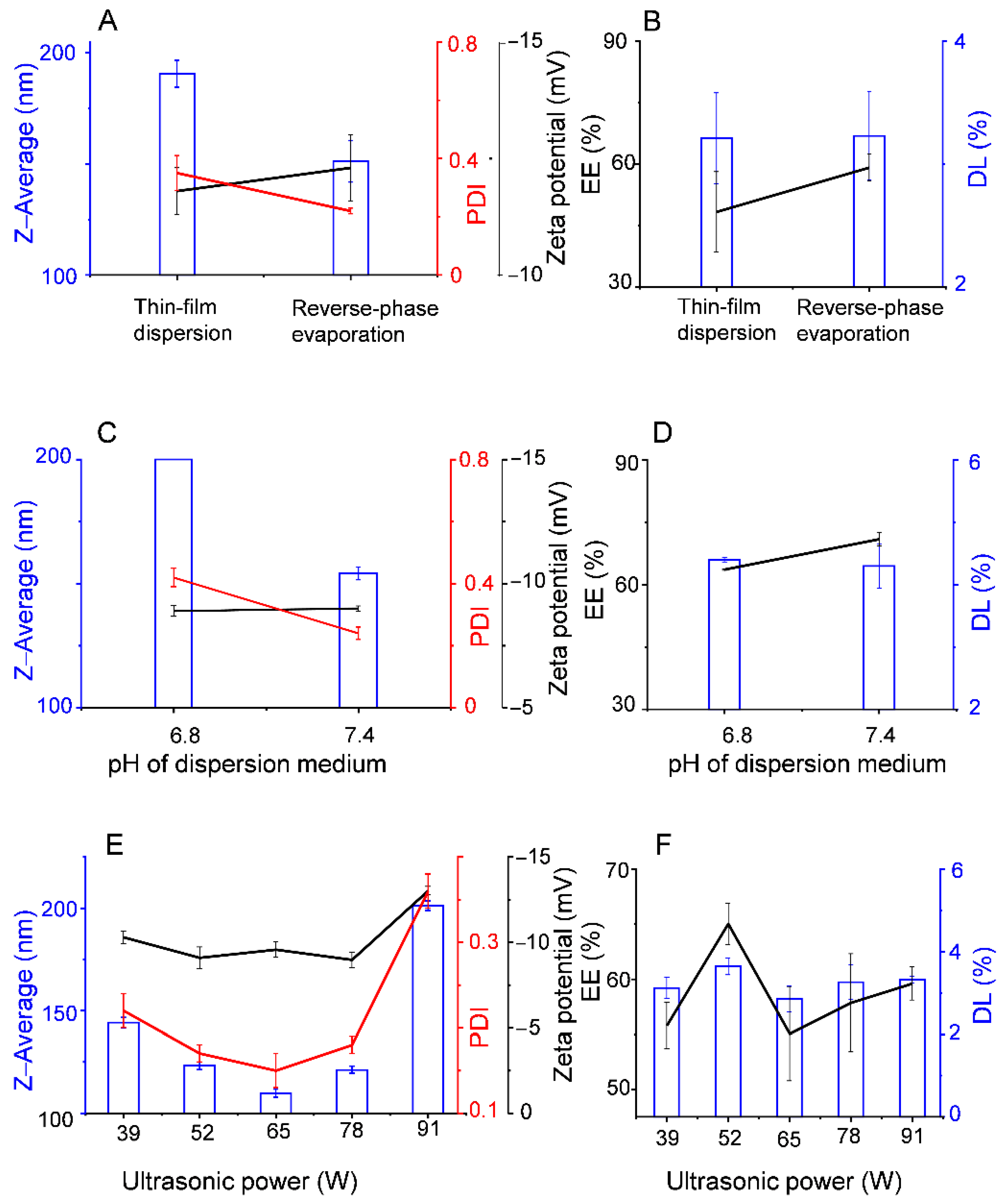 Pharmaceutics 13 01235 g002