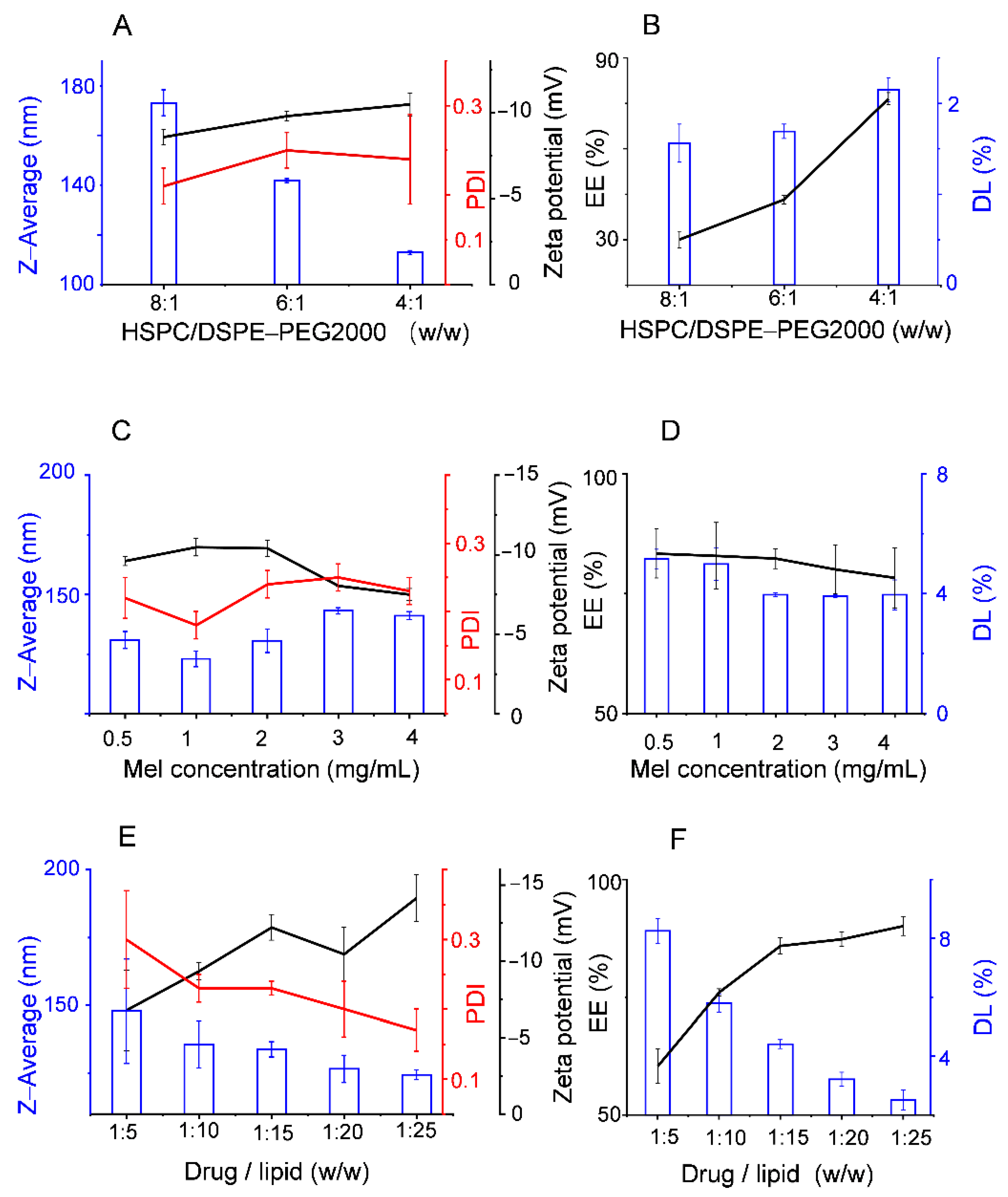 Pharmaceutics 13 01235 g003
