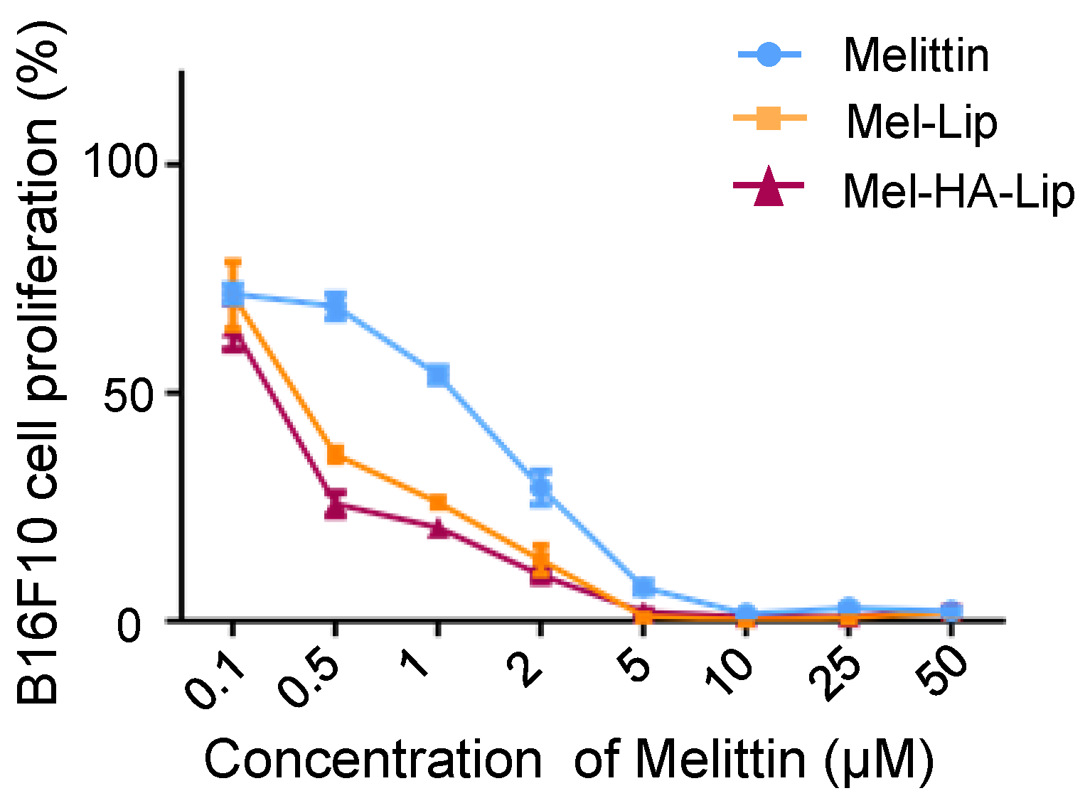 Pharmaceutics 13 01235 g009