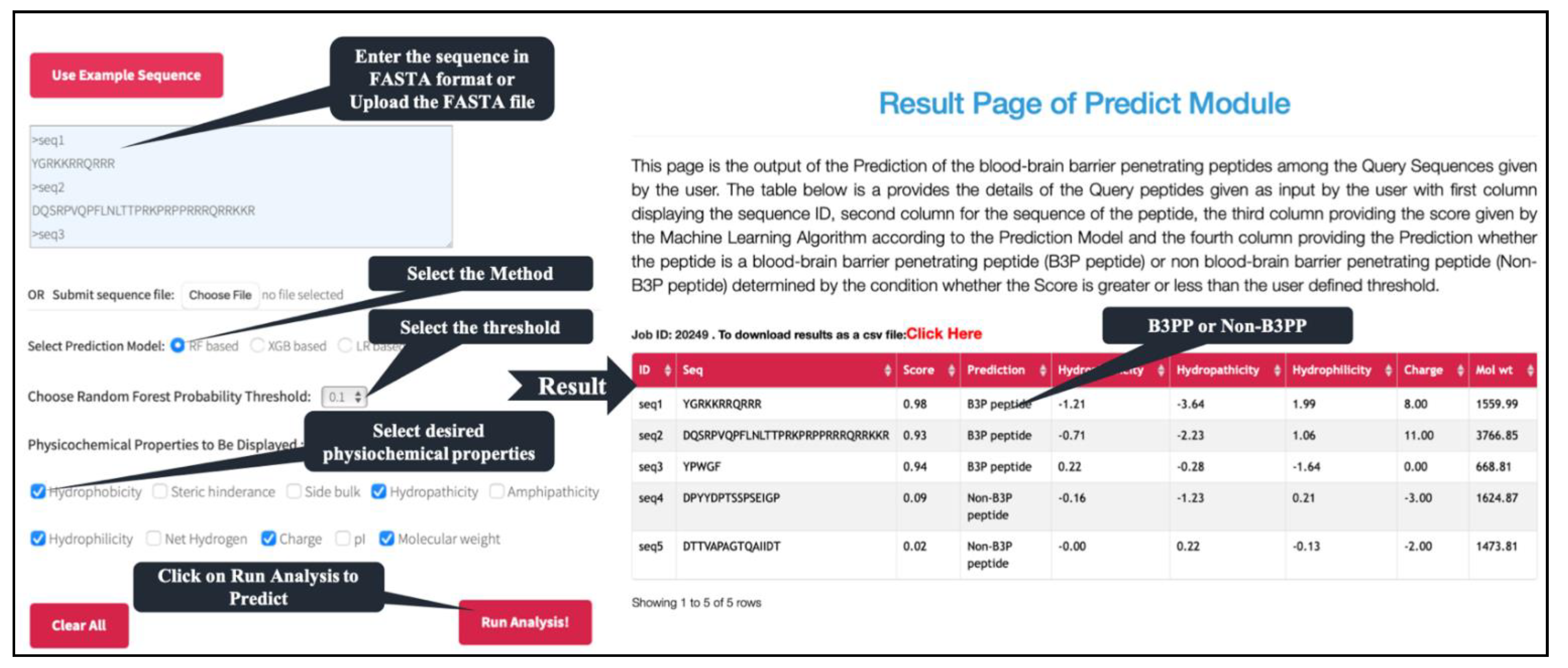 Pharmaceutics 13 01237 g005