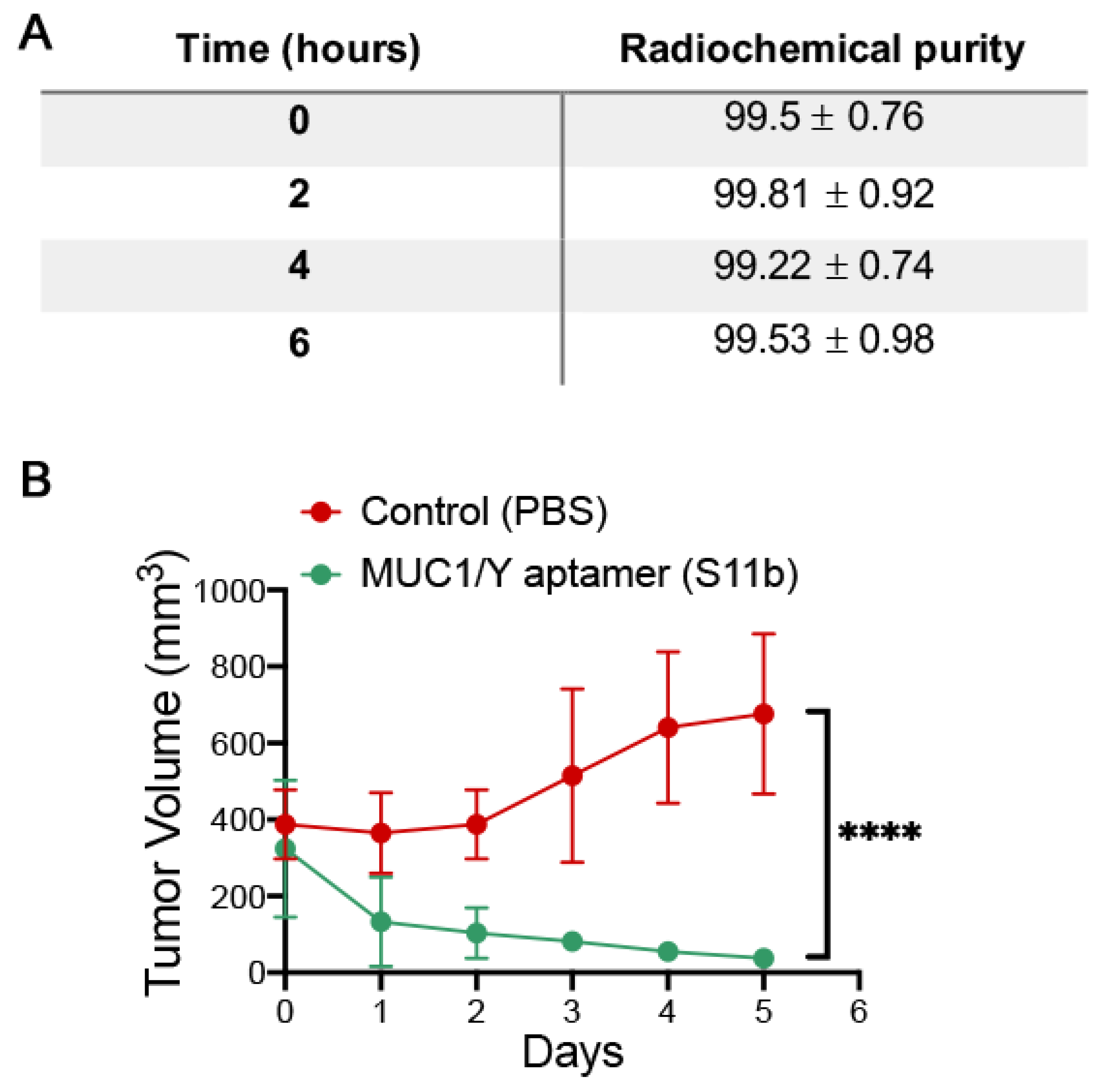 Pharmaceutics 13 01239 g006