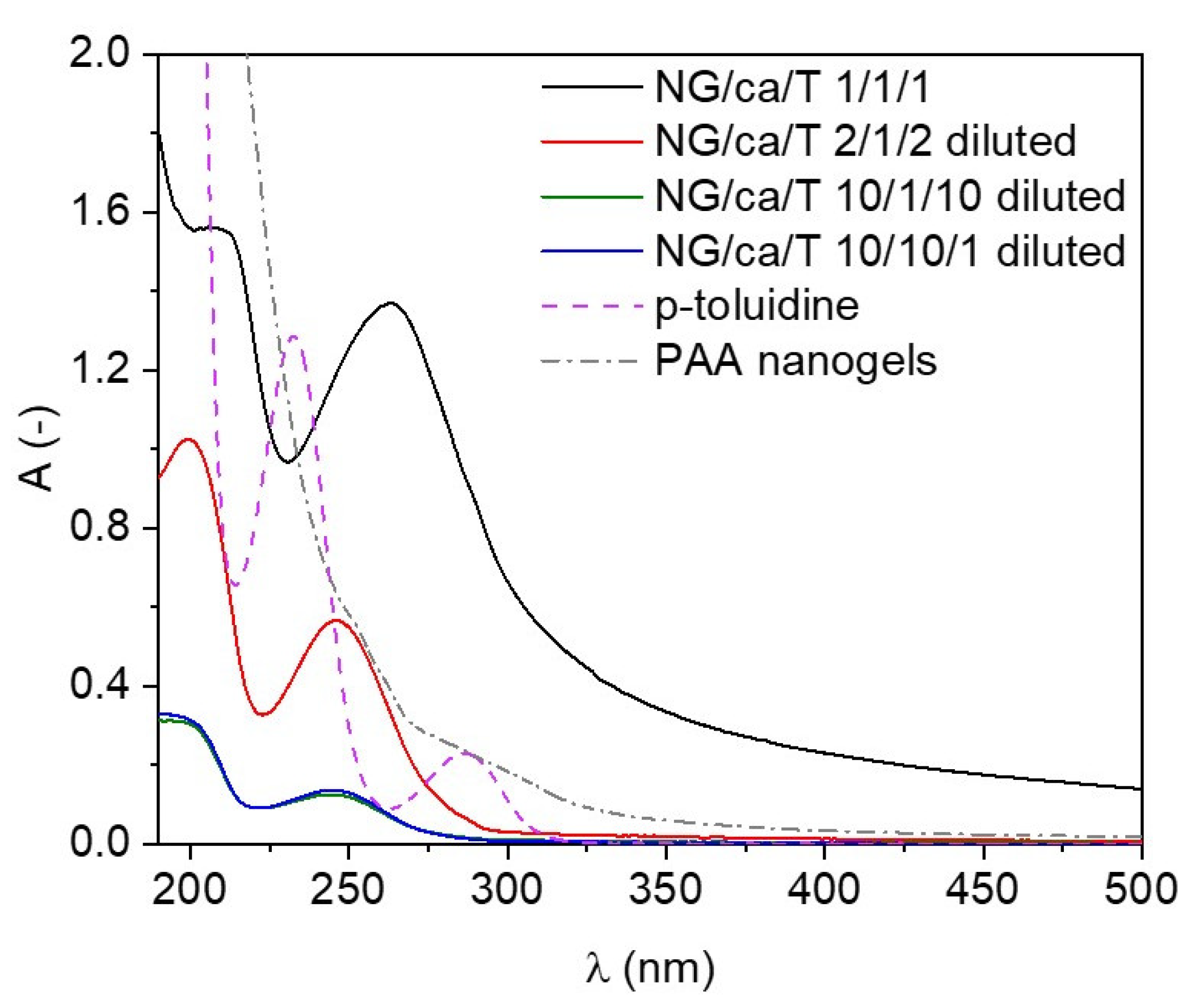 Pharmaceutics 13 01240 g003