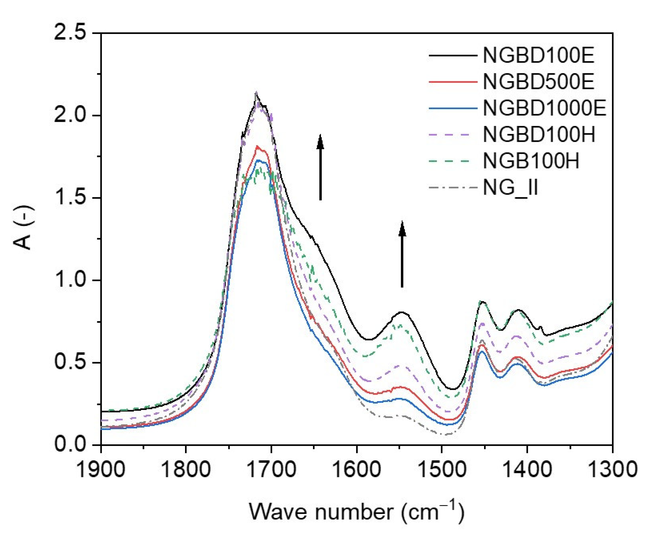 Pharmaceutics 13 01240 g005