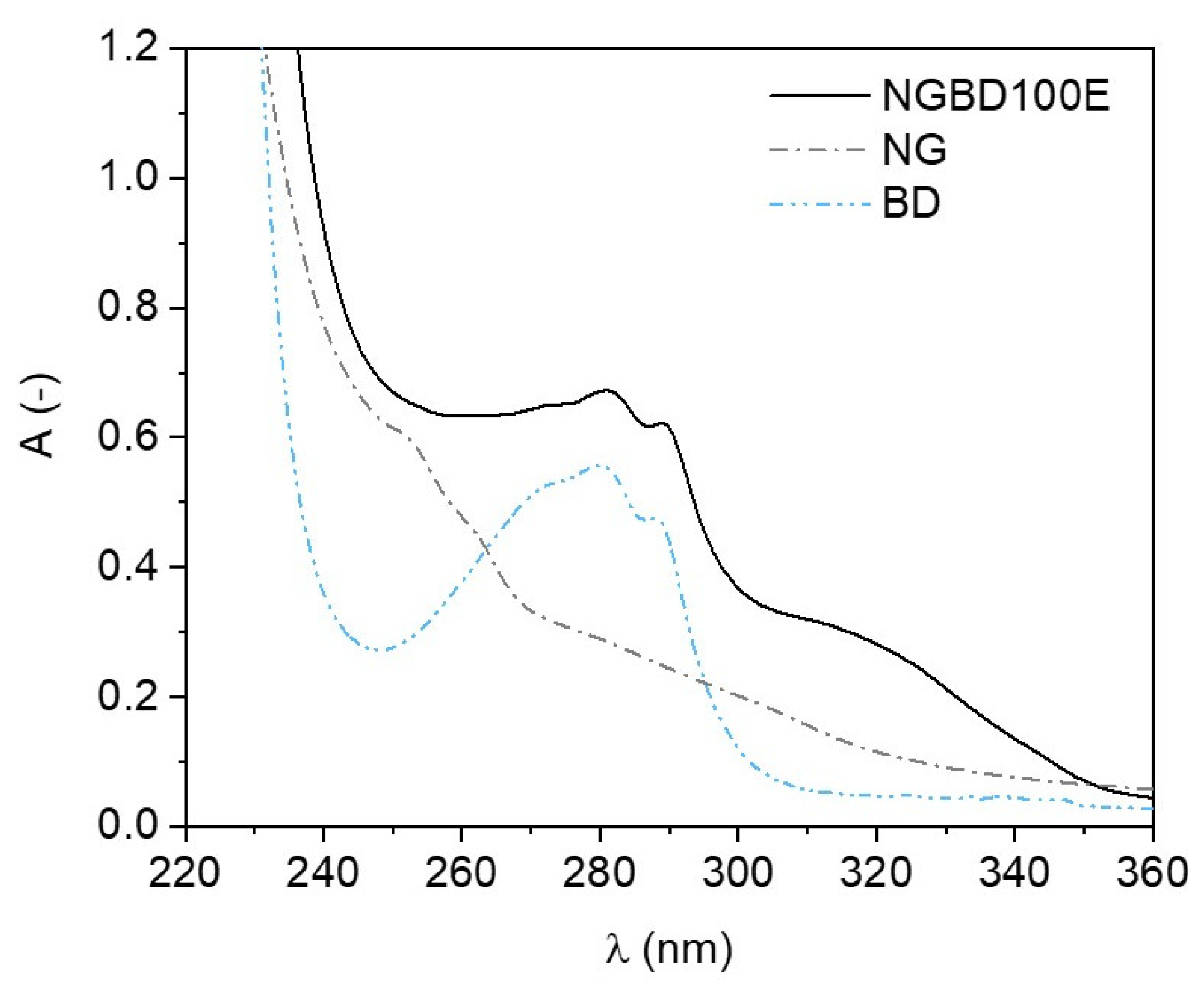 Pharmaceutics 13 01240 g006