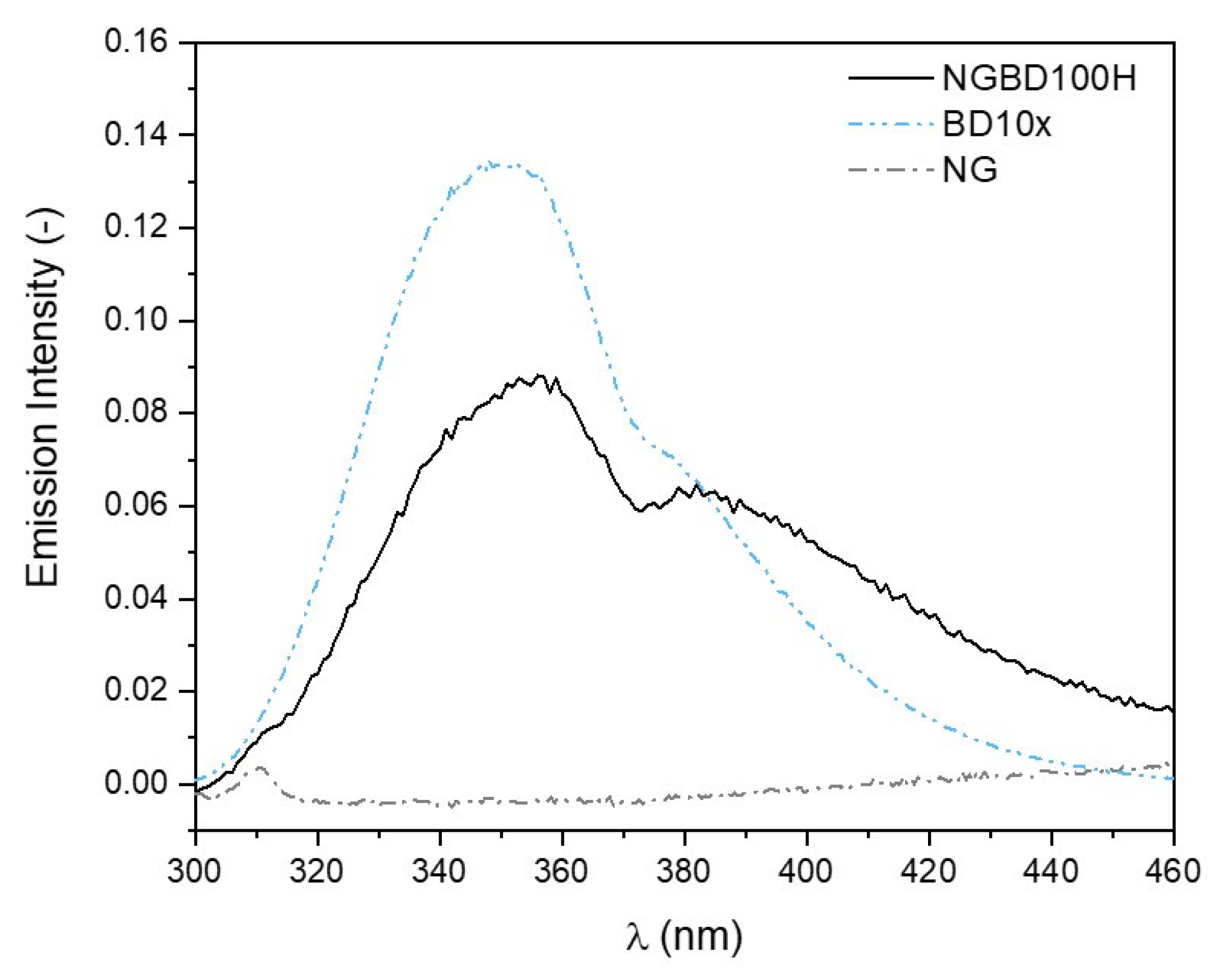 Pharmaceutics 13 01240 g007
