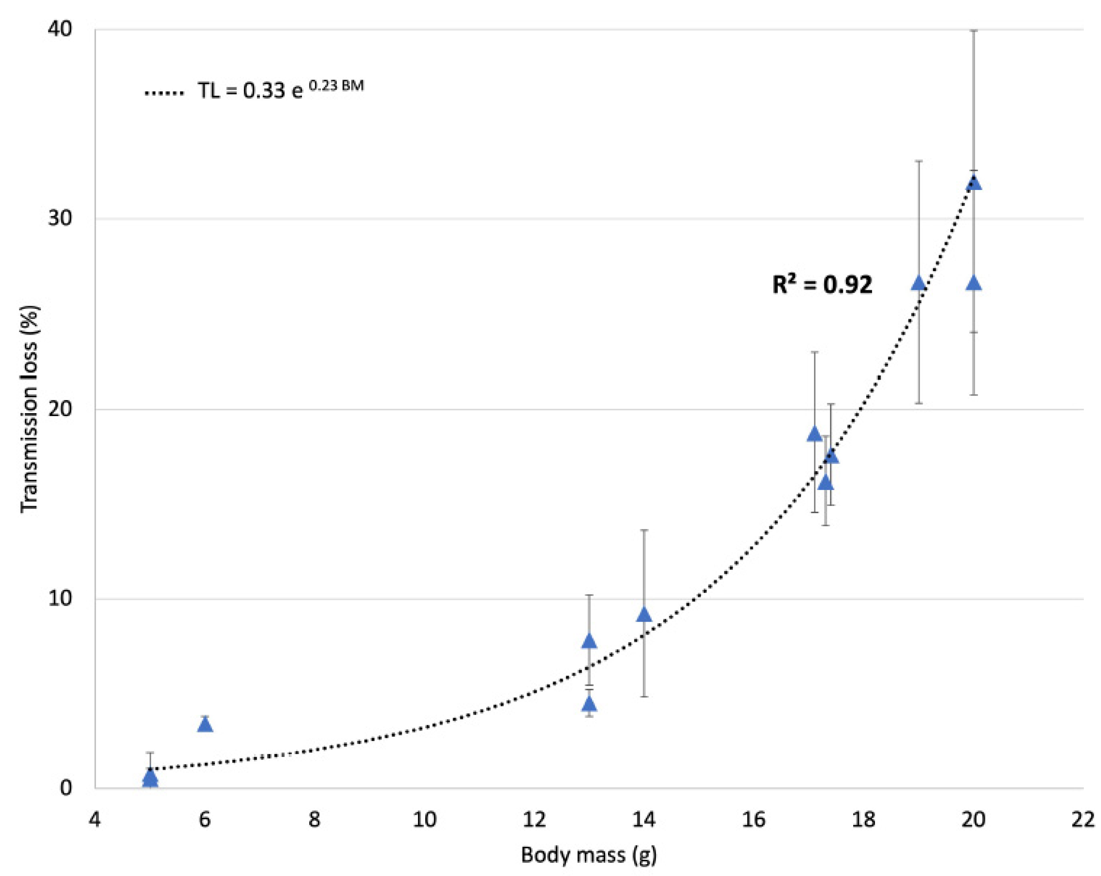 Pharmaceutics 13 01245 g002