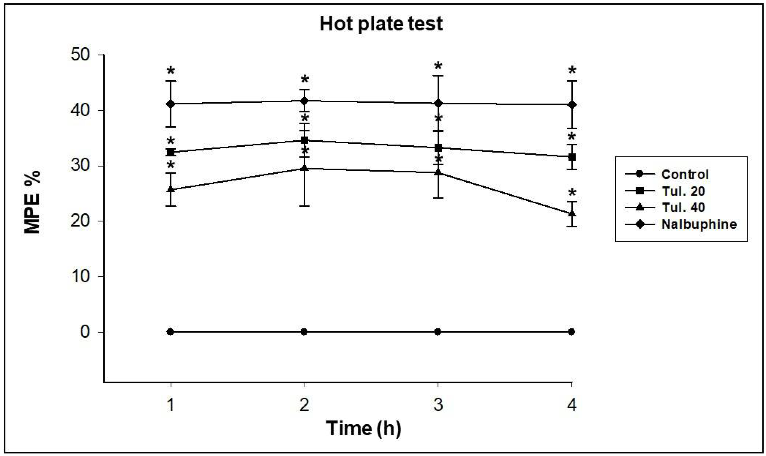 Pharmaceutics 13 01247 g002