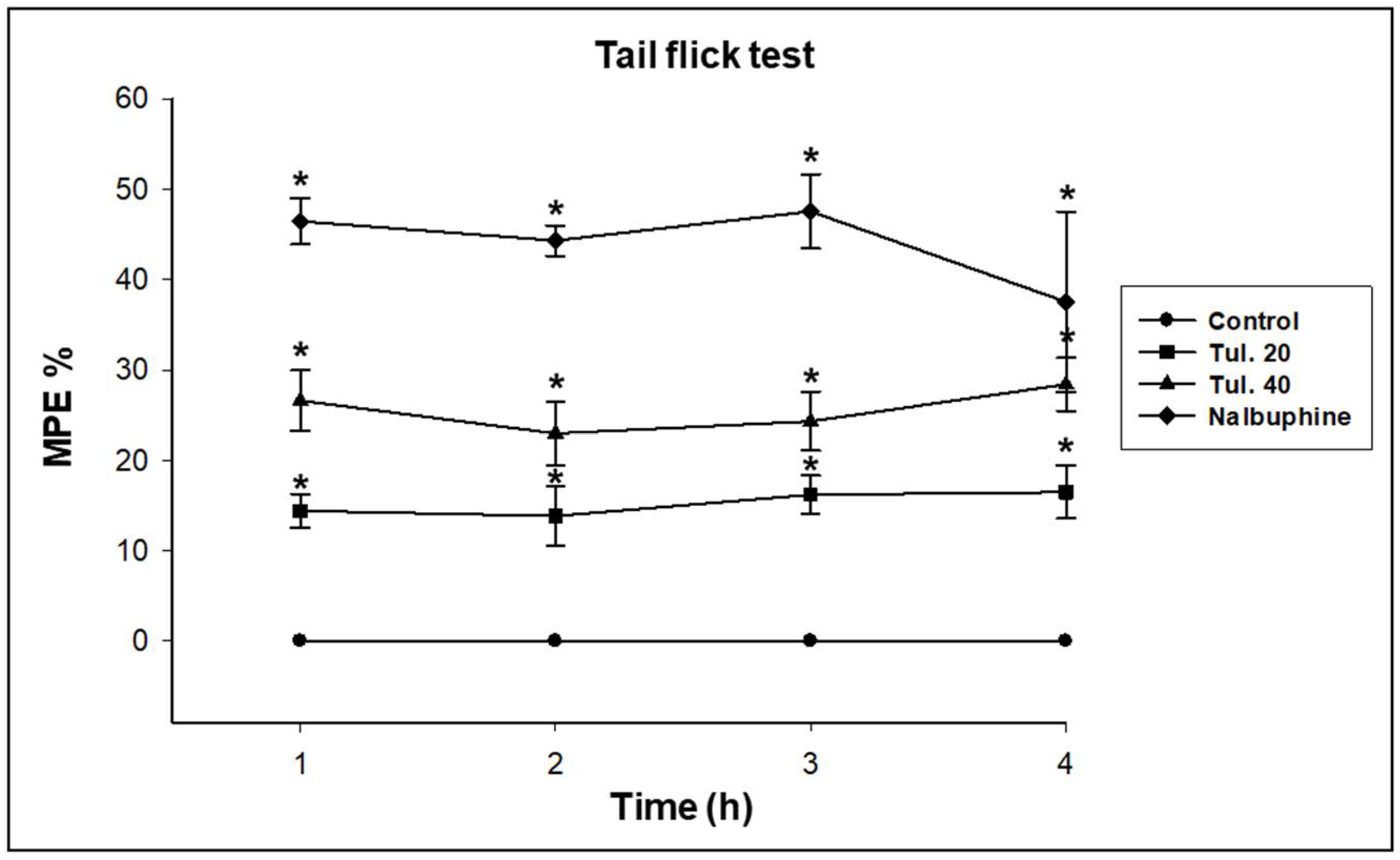 Pharmaceutics 13 01247 g003