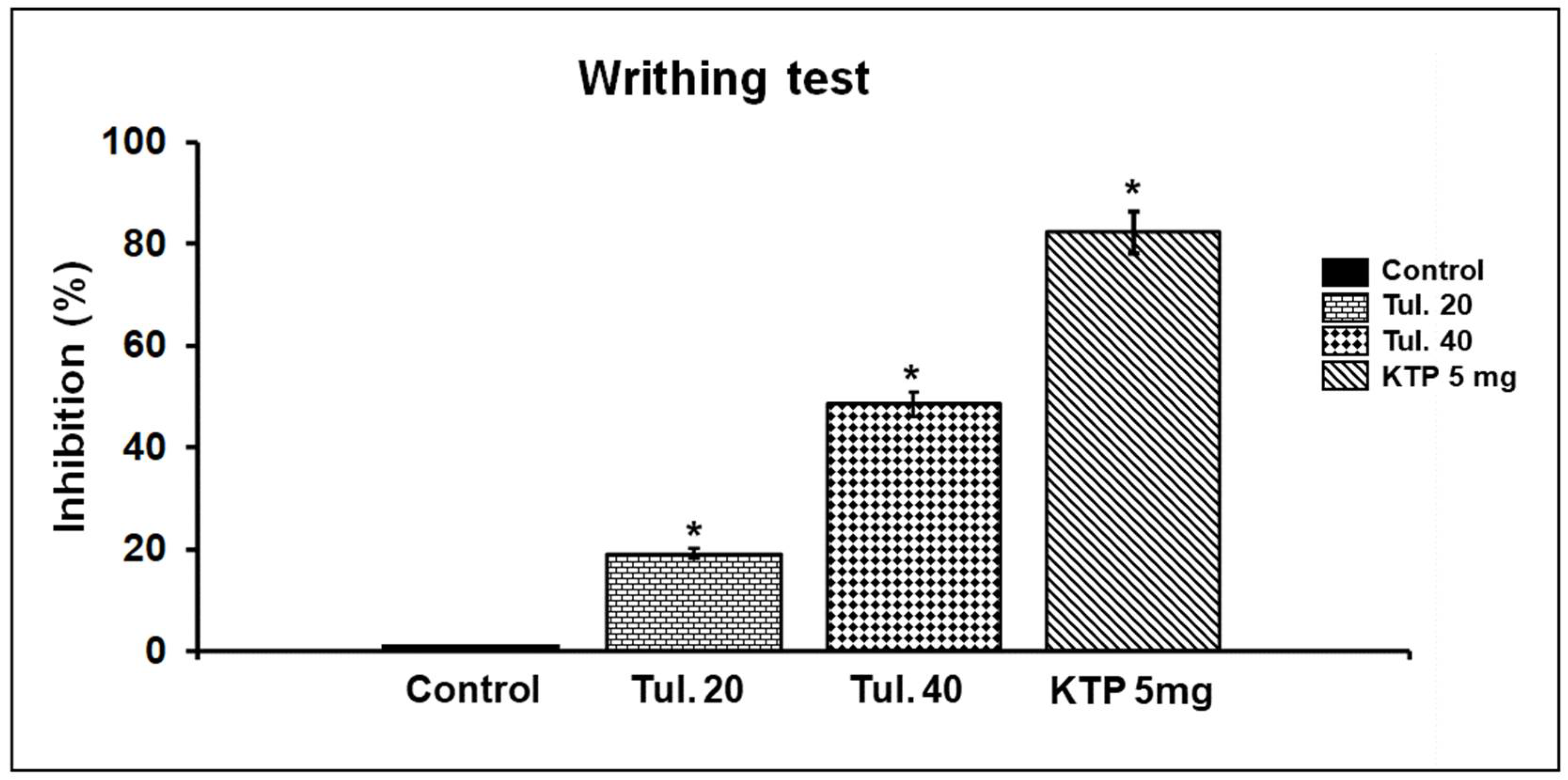 Pharmaceutics 13 01247 g004