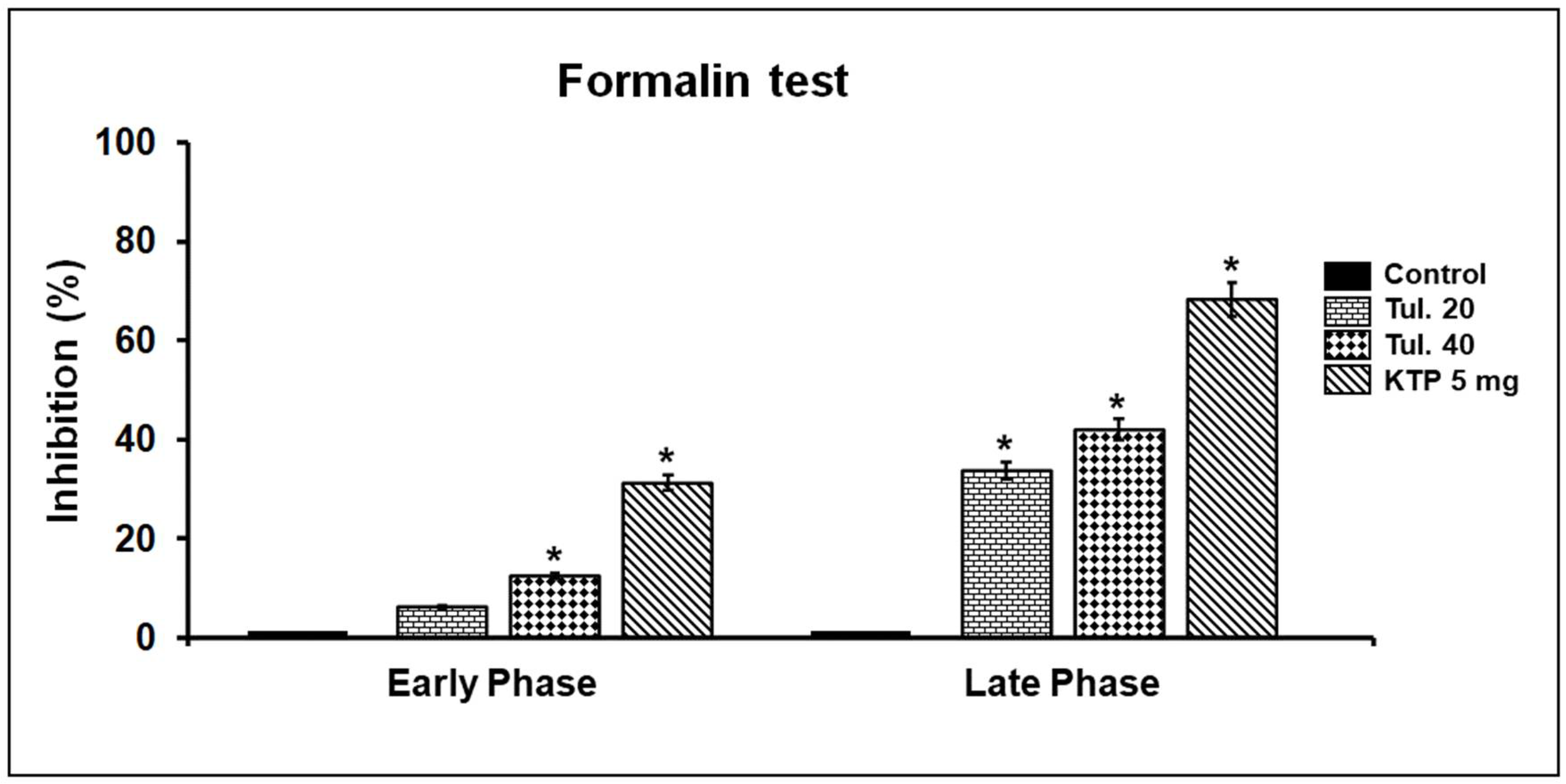 Pharmaceutics 13 01247 g005