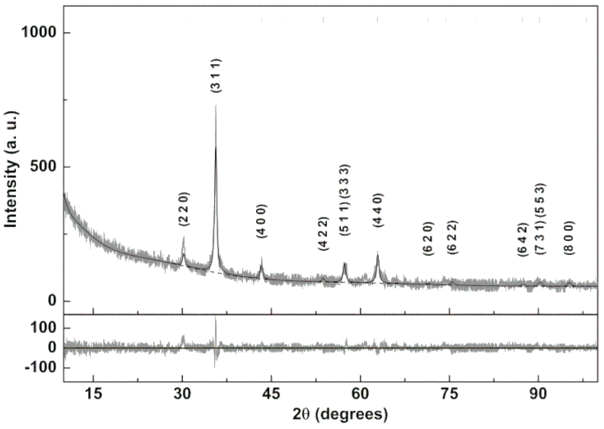 Pharmaceutics 13 01248 g002