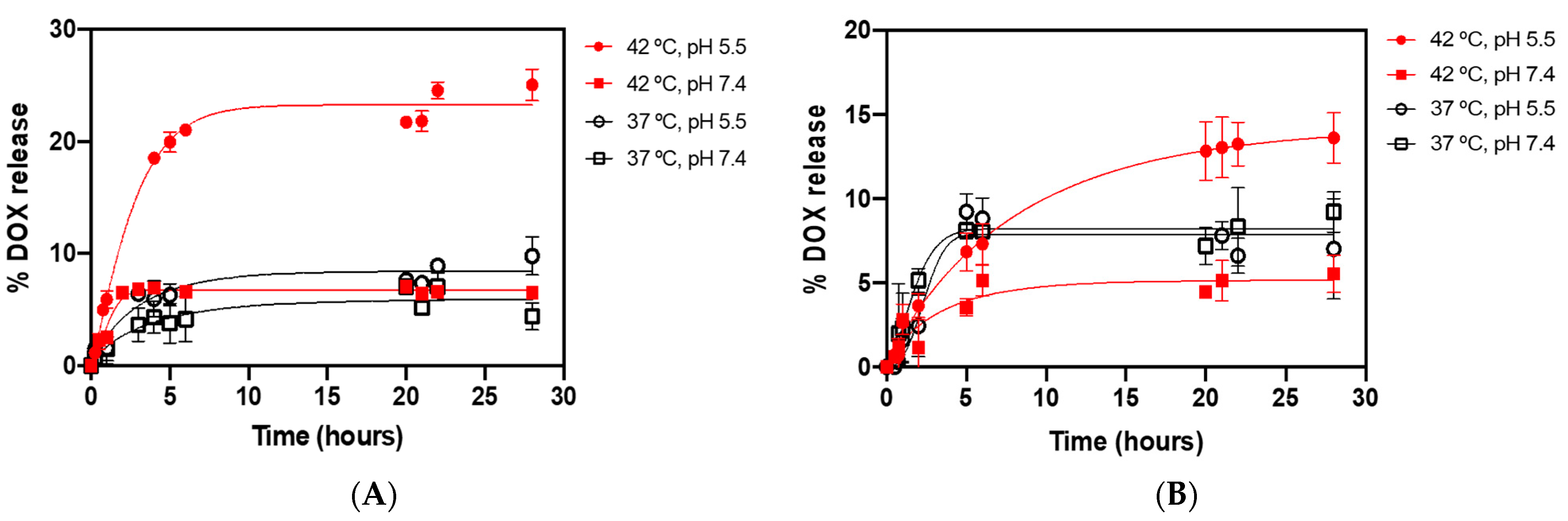 Pharmaceutics 13 01248 g014