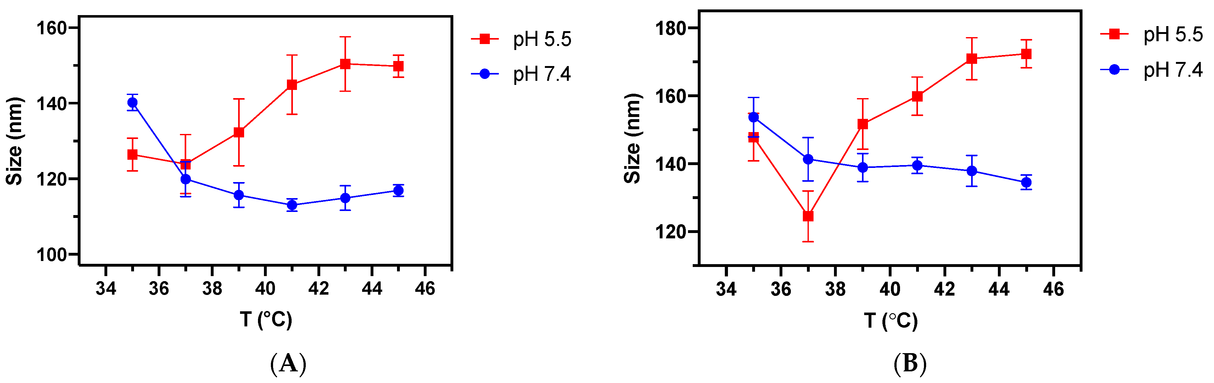 Pharmaceutics 13 01248 g015