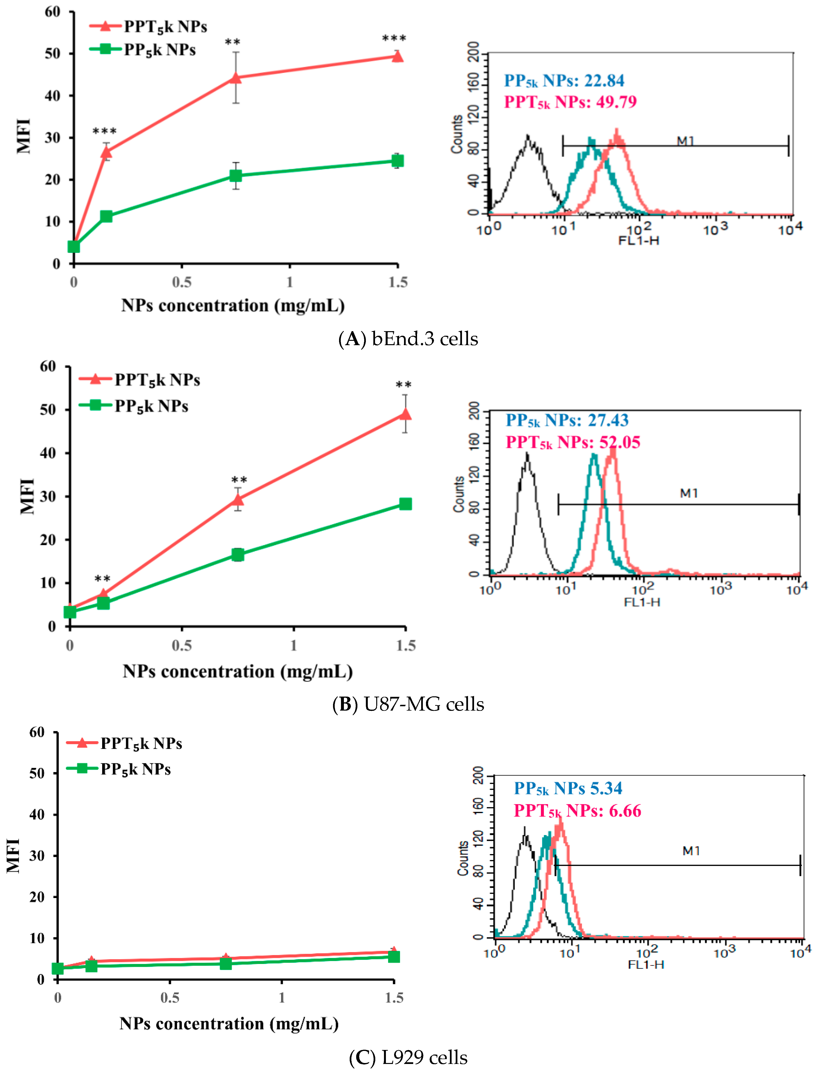 Pharmaceutics 13 01249 g002