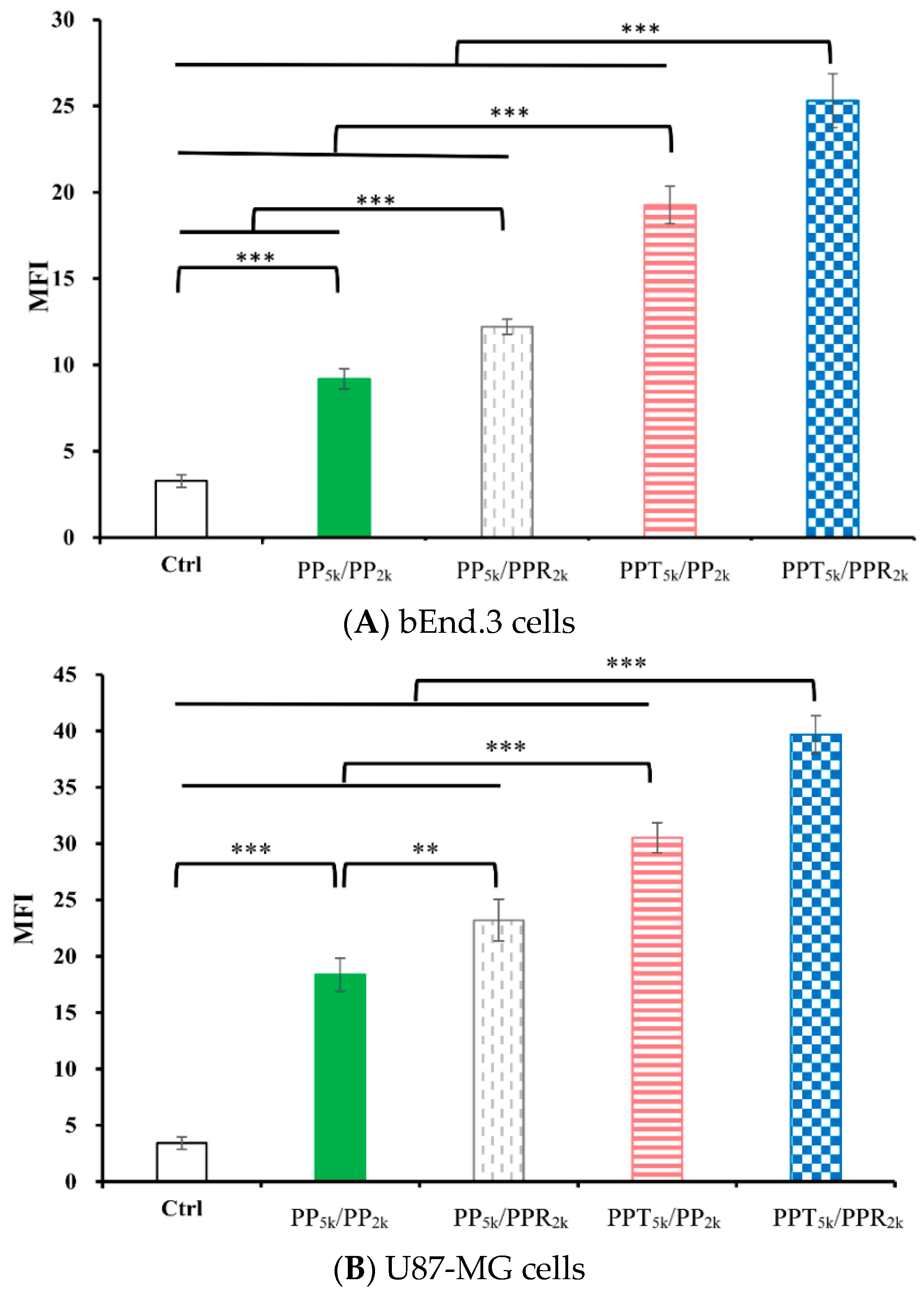 Pharmaceutics 13 01249 g003